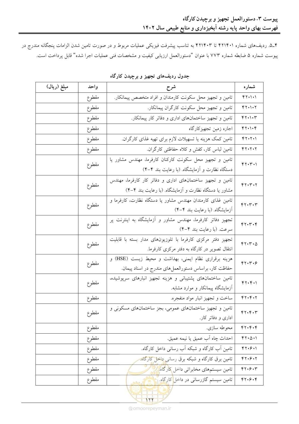 صفحه 125 از 129