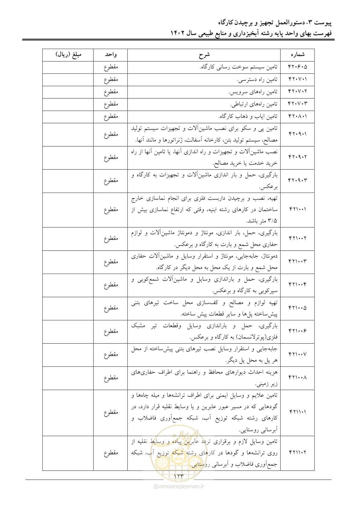 صفحه 126 از 129