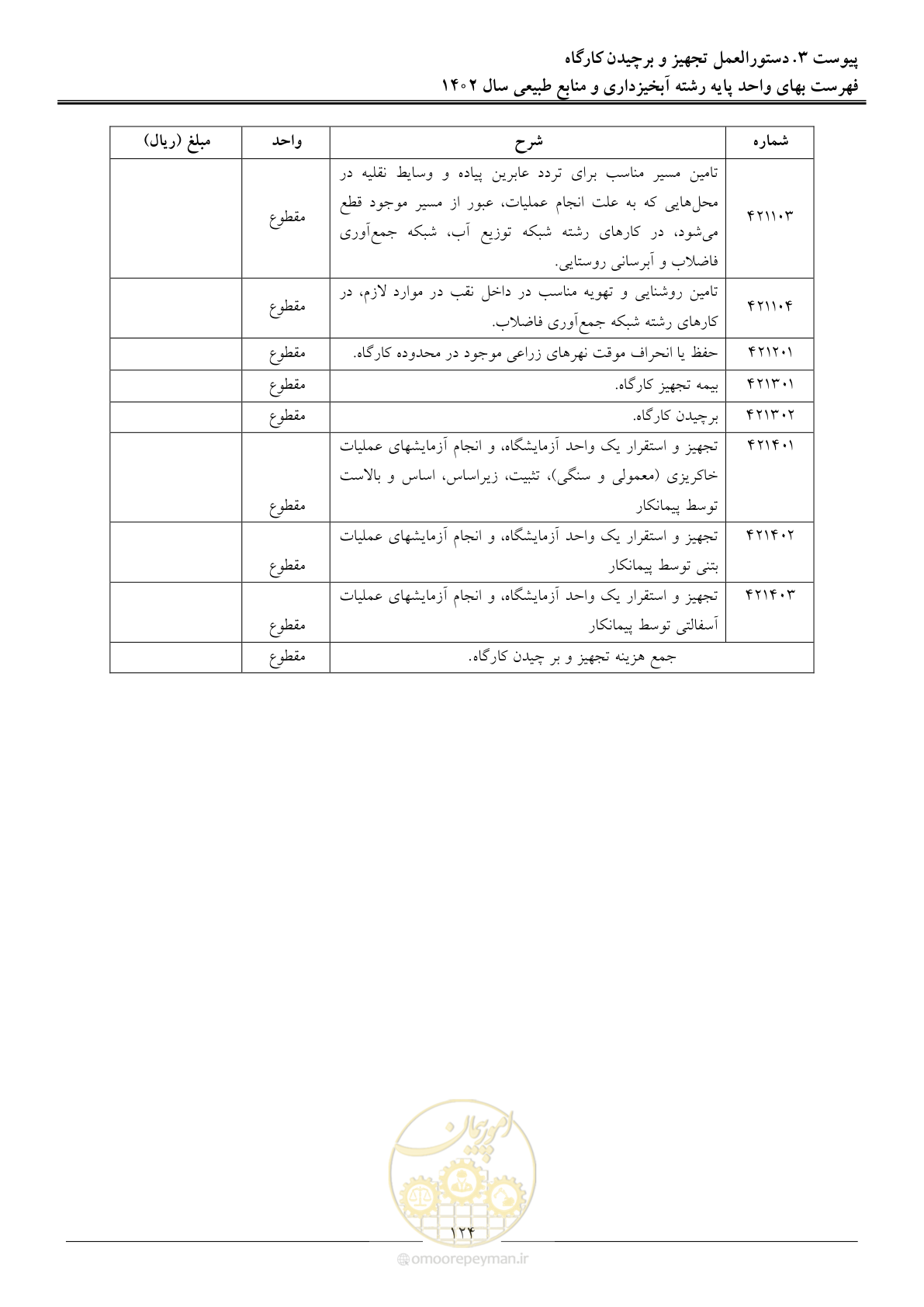 صفحه 127 از 129