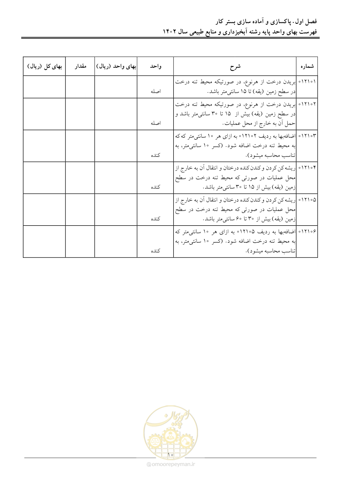 صفحه 13 از 129
