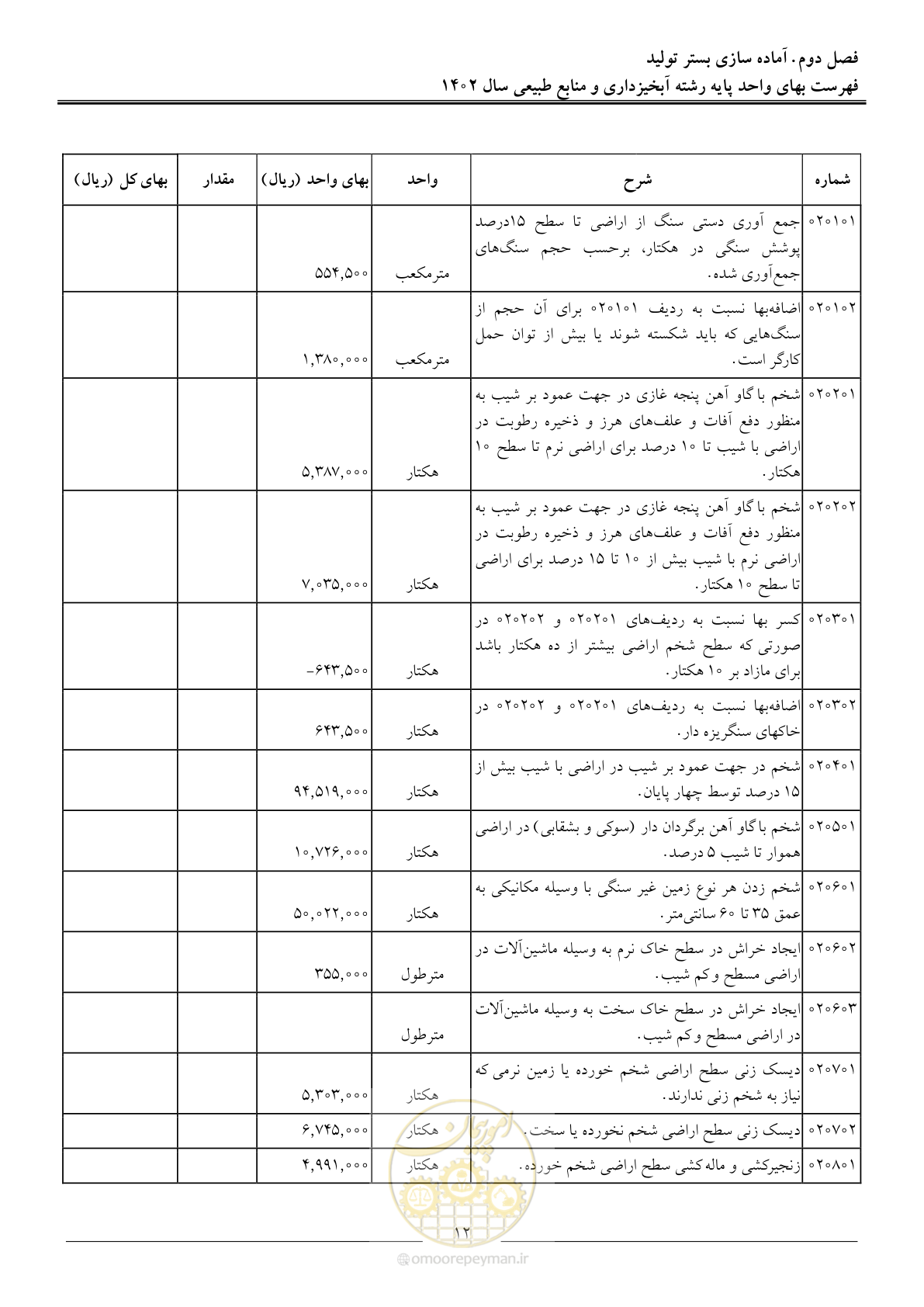 صفحه 15 از 129