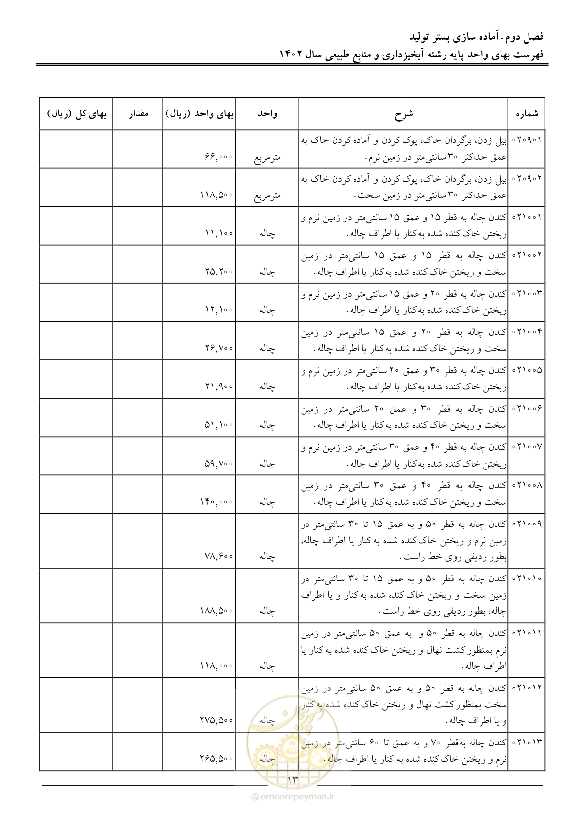 صفحه 16 از 129
