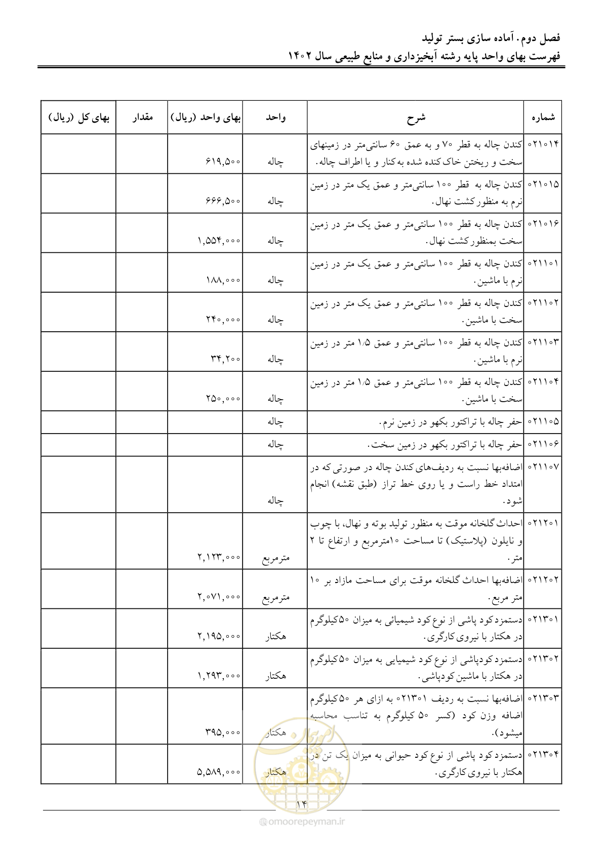 صفحه 17 از 129