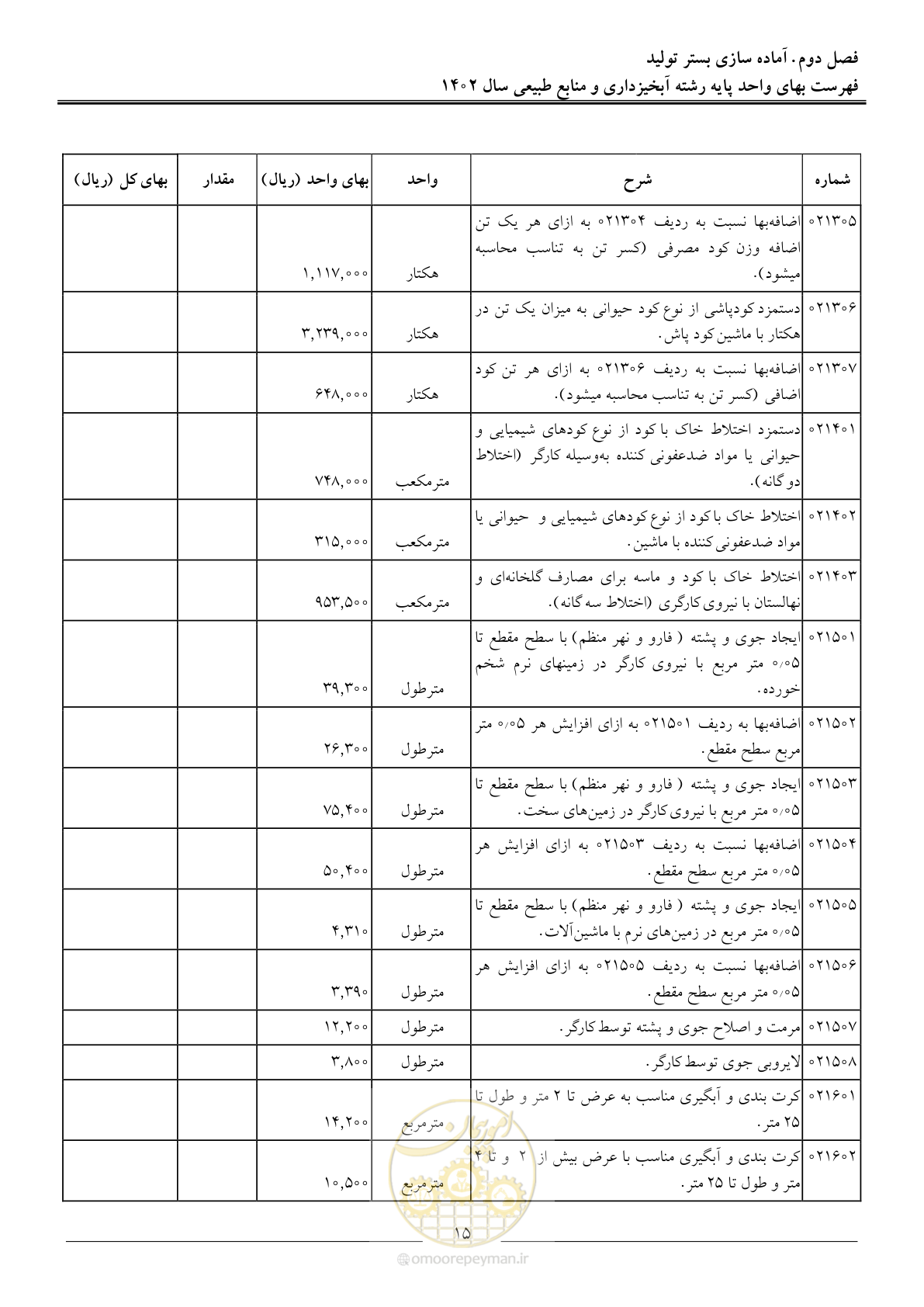 صفحه 18 از 129