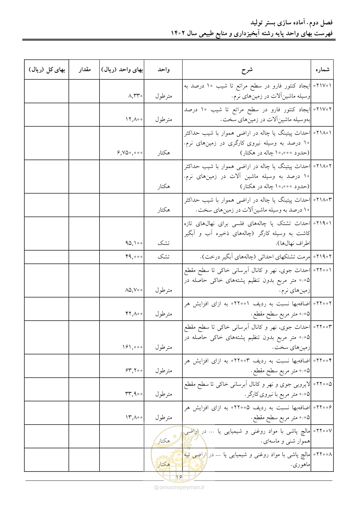 صفحه 19 از 129