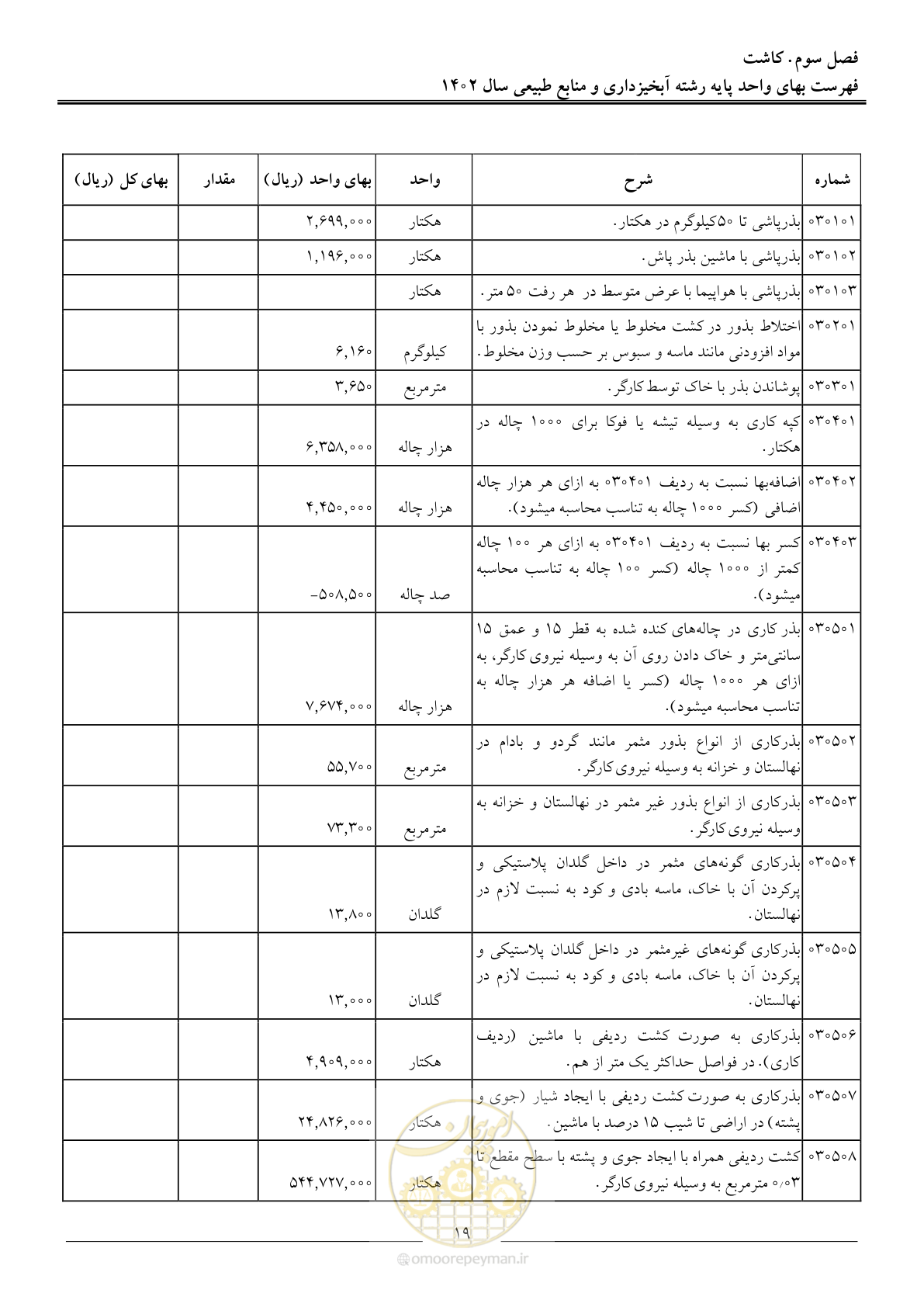 صفحه 22 از 129