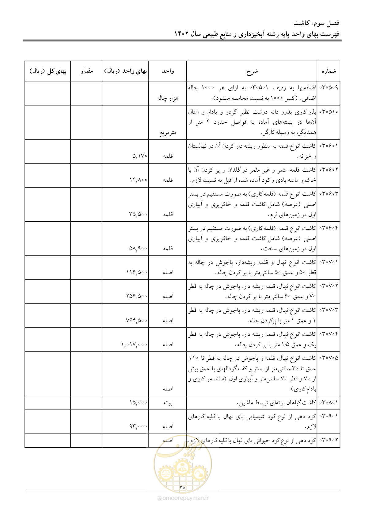 صفحه 23 از 129