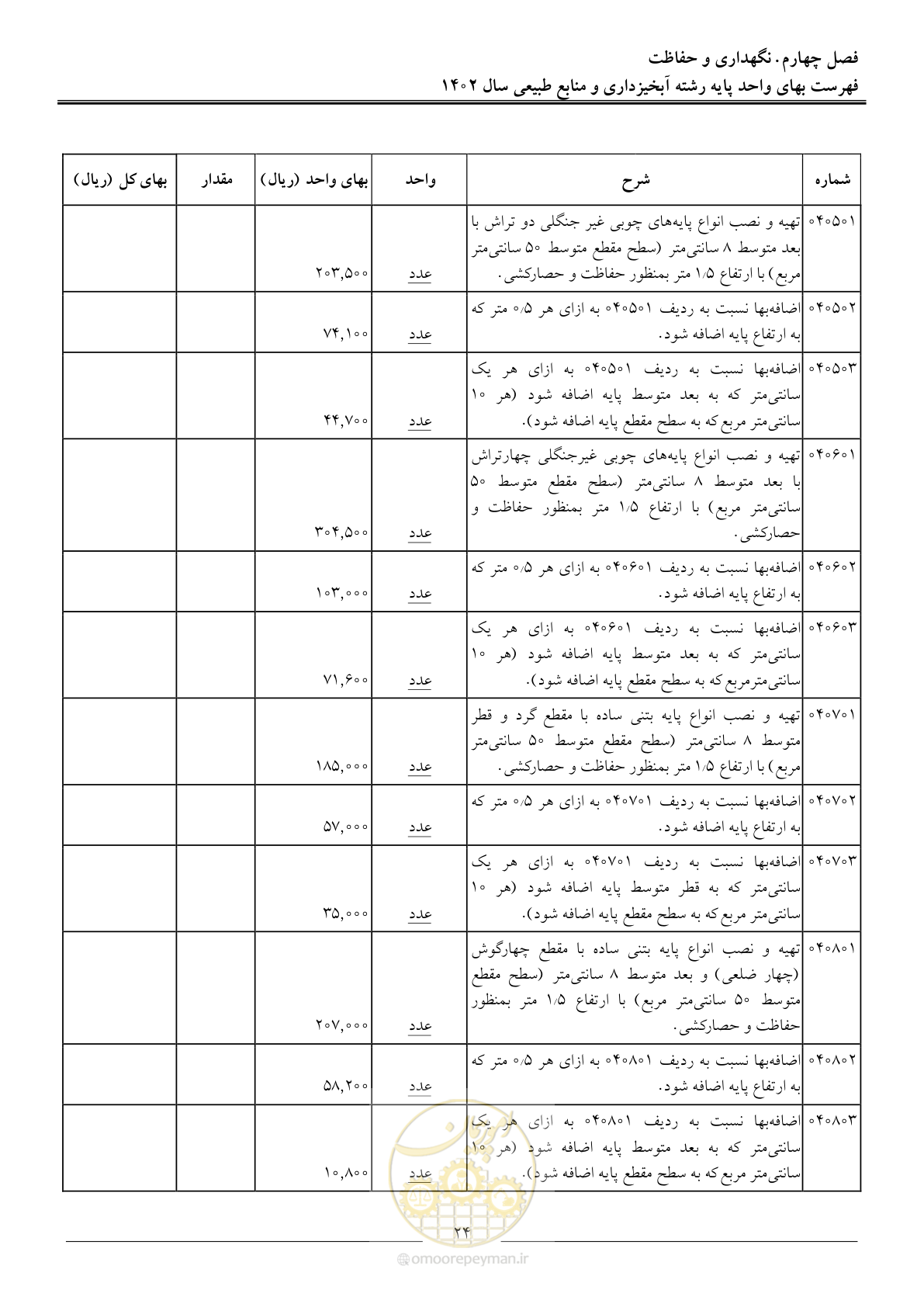 صفحه 27 از 129