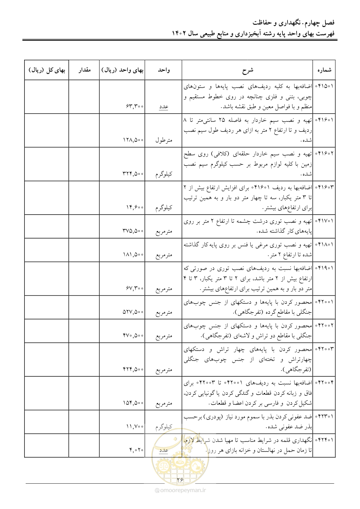 صفحه 29 از 129