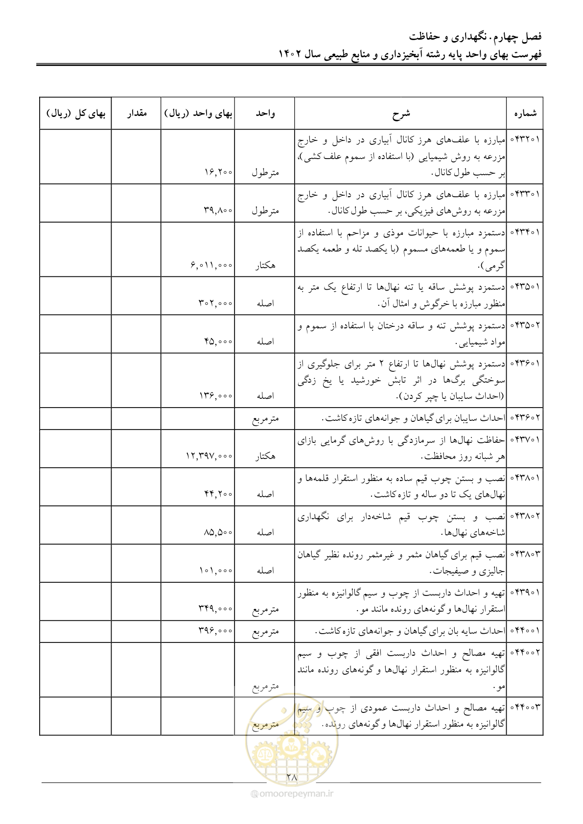 صفحه 31 از 129