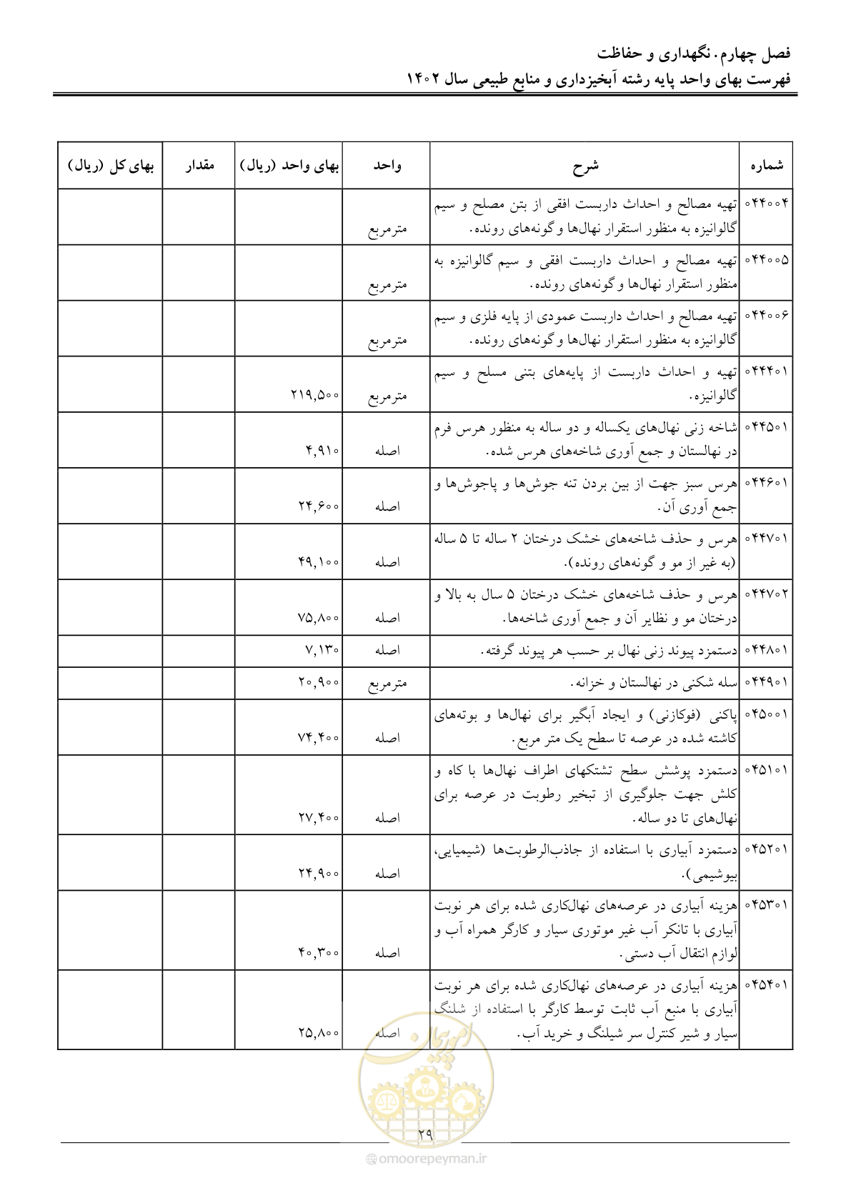 صفحه 32 از 129