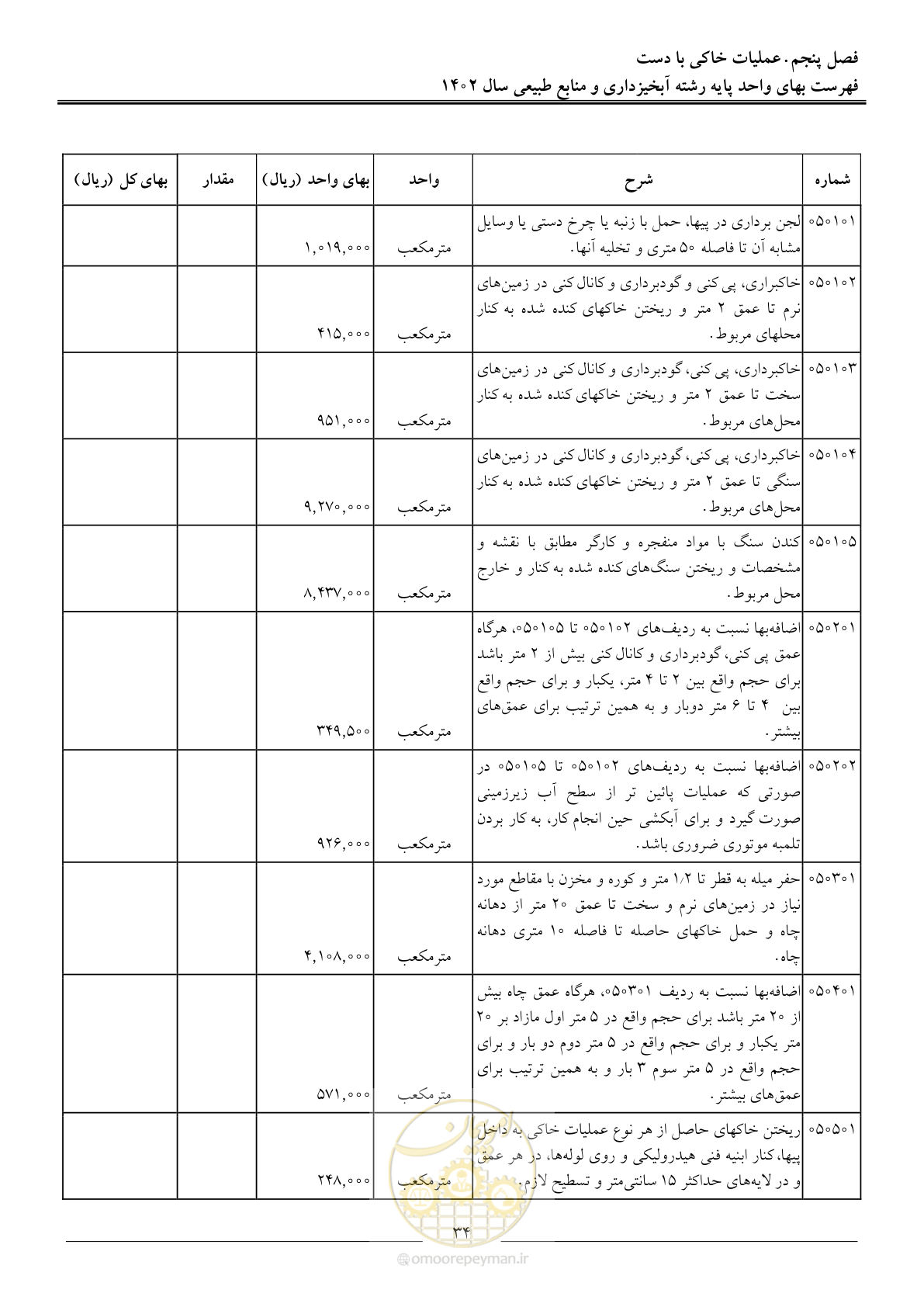 صفحه 37 از 129