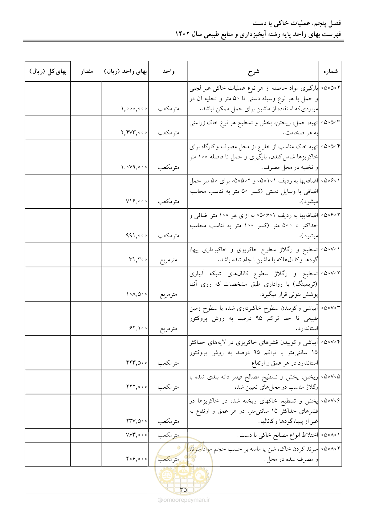 صفحه 38 از 129