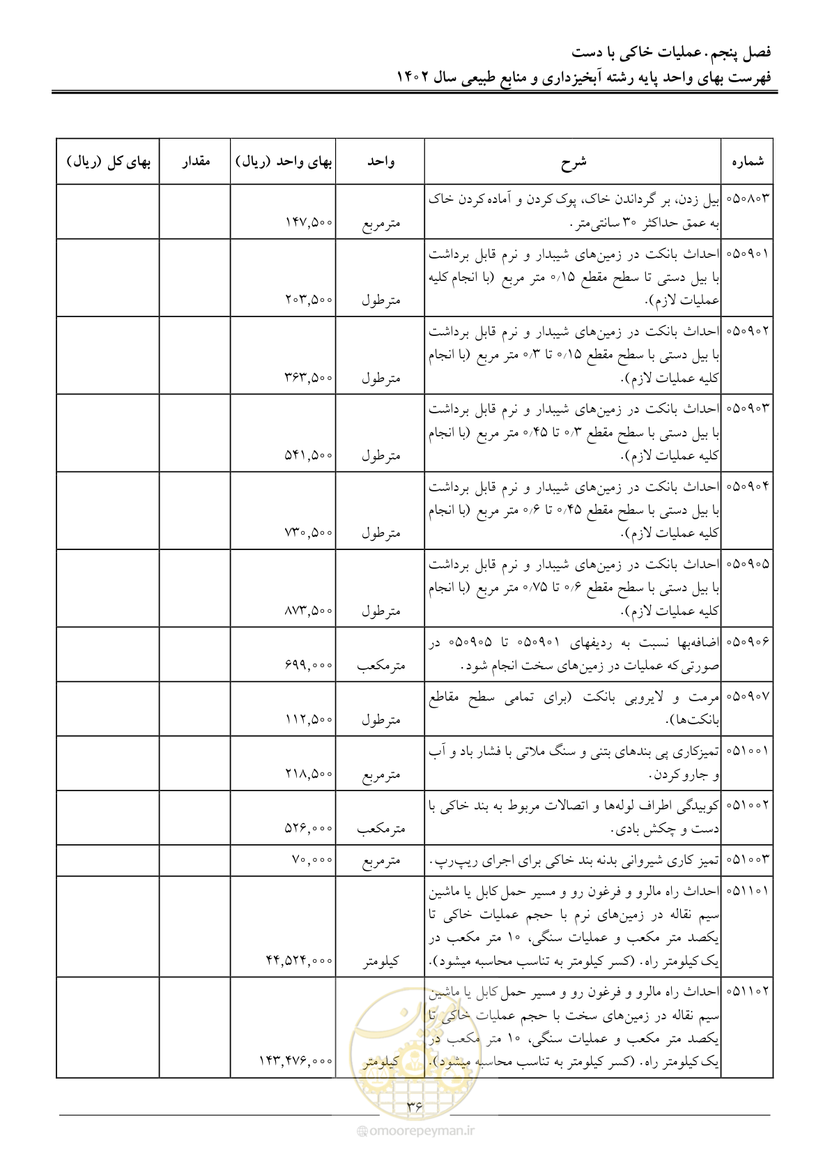 صفحه 39 از 129