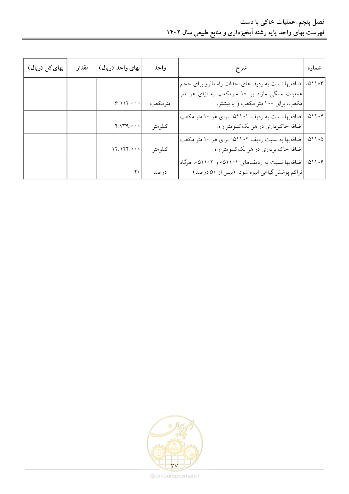 صفحه 40 از 129