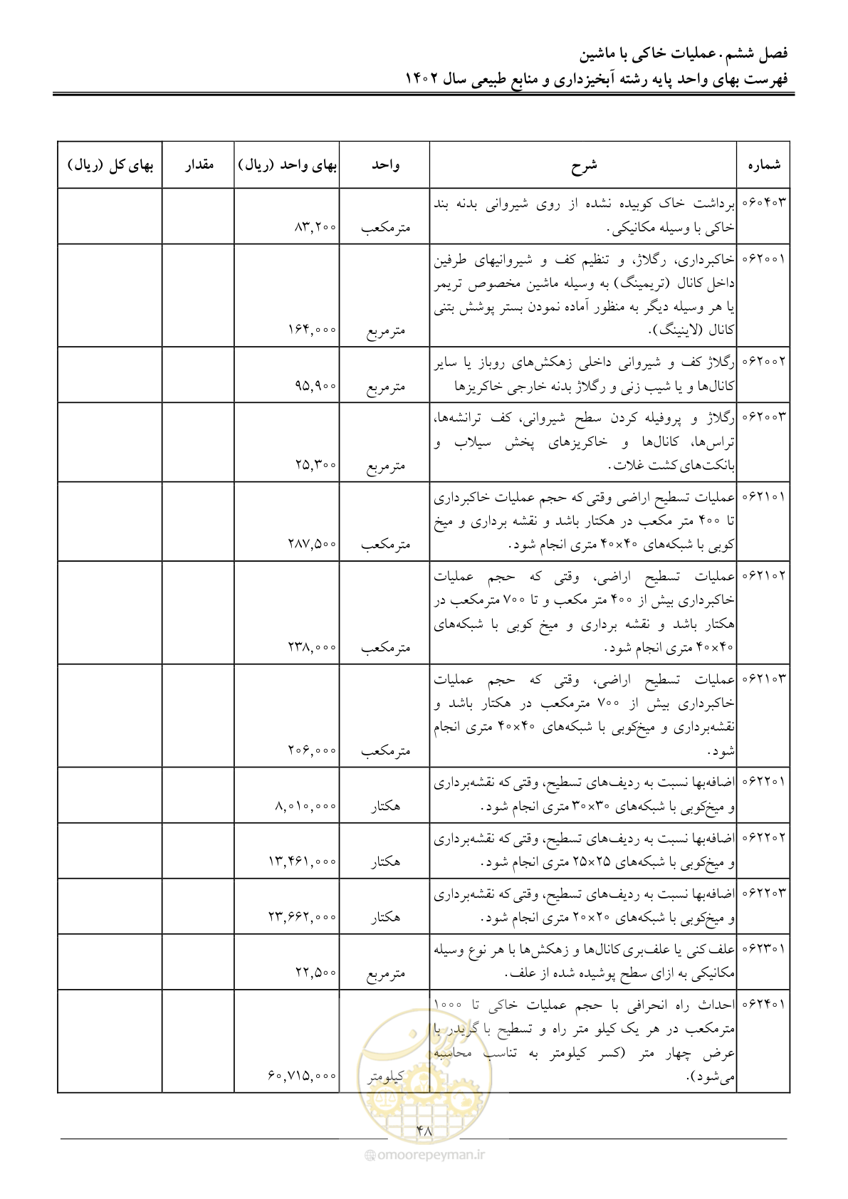 صفحه 51 از 129