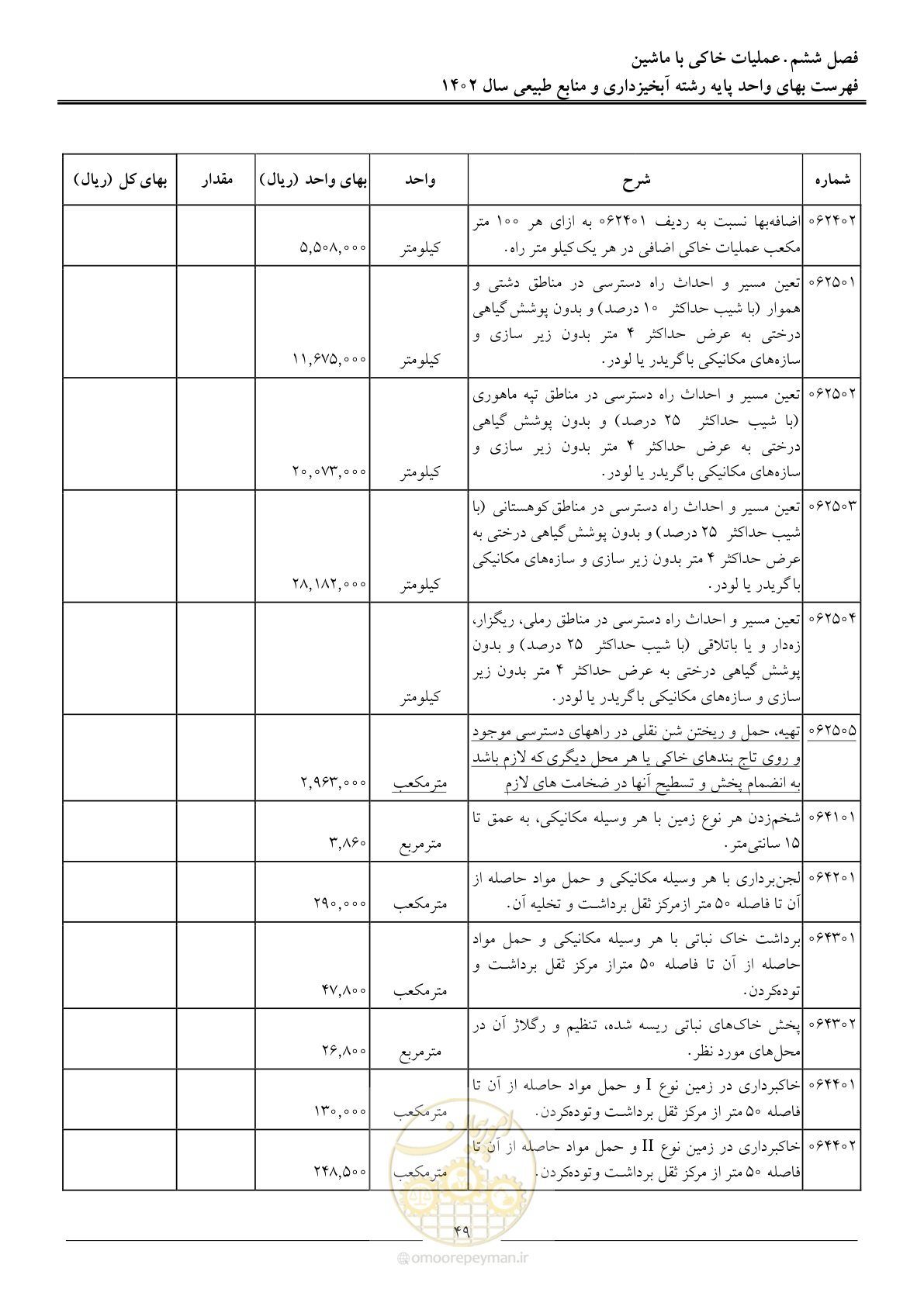 صفحه 52 از 129