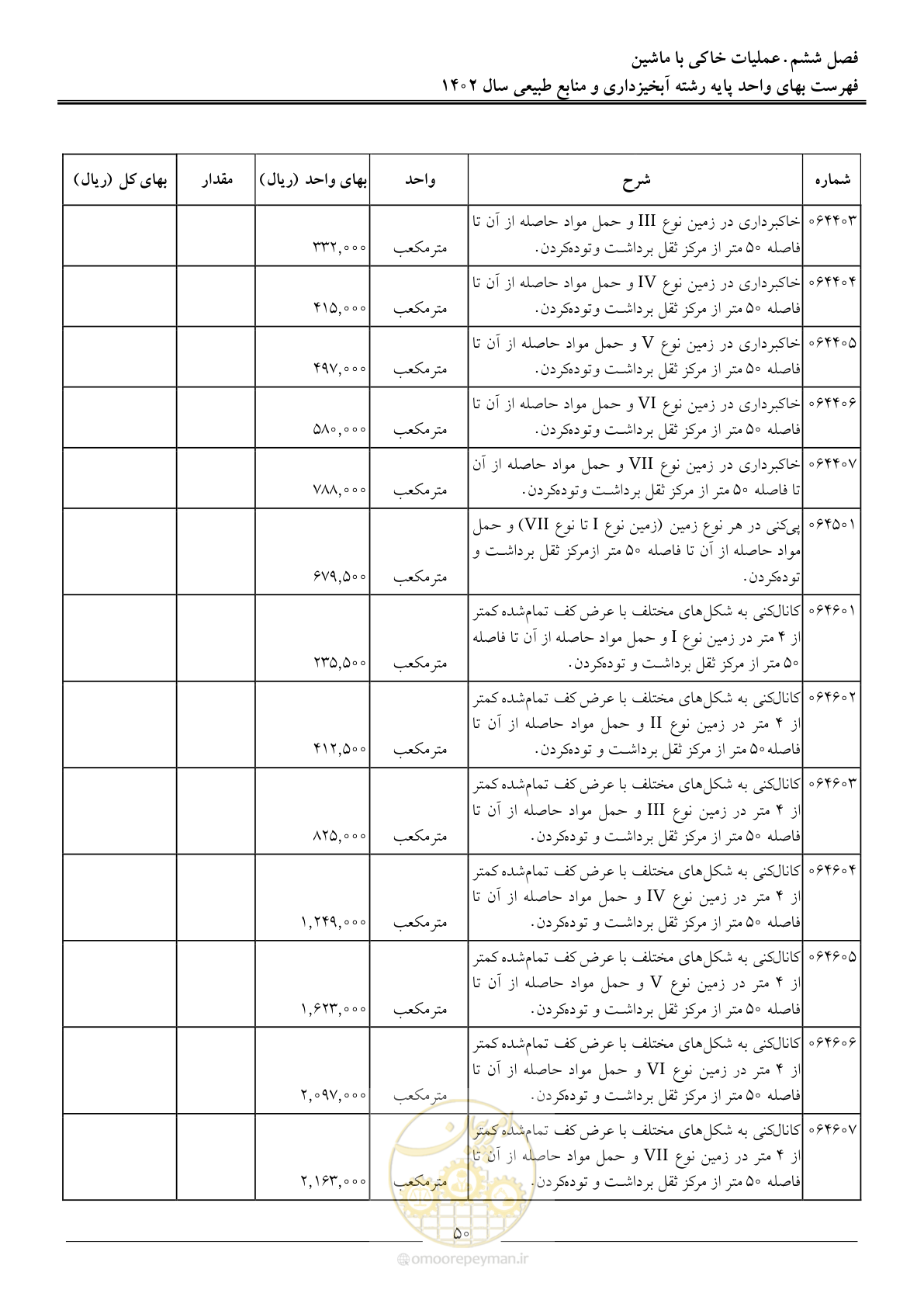صفحه 53 از 129