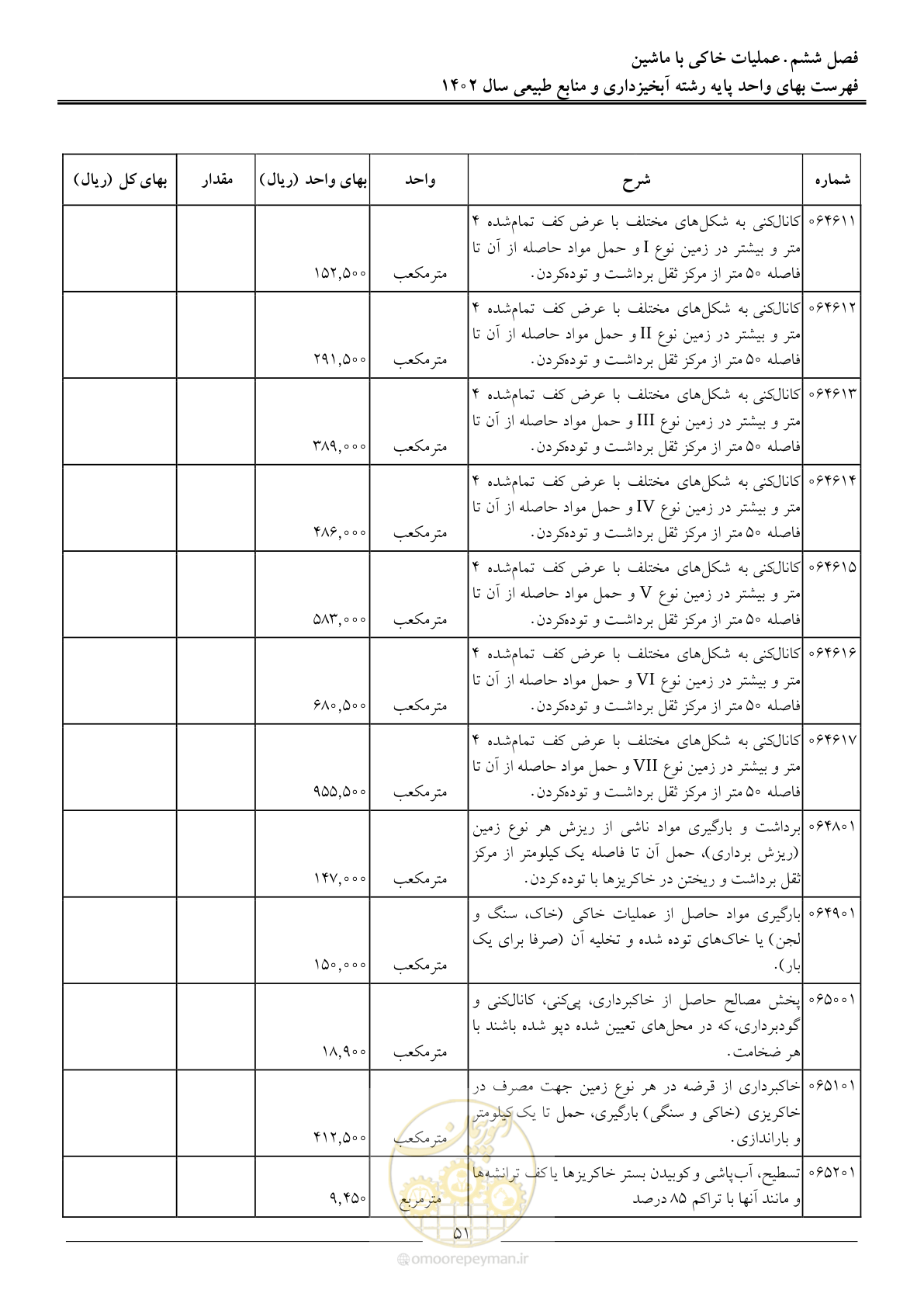 صفحه 54 از 129