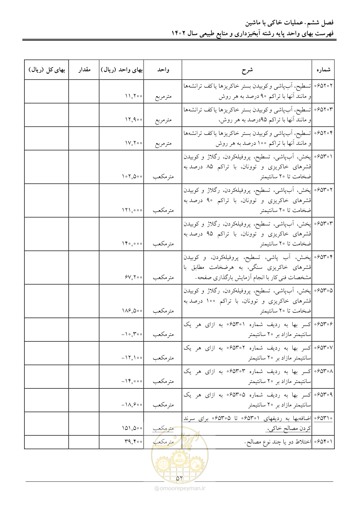 صفحه 55 از 129