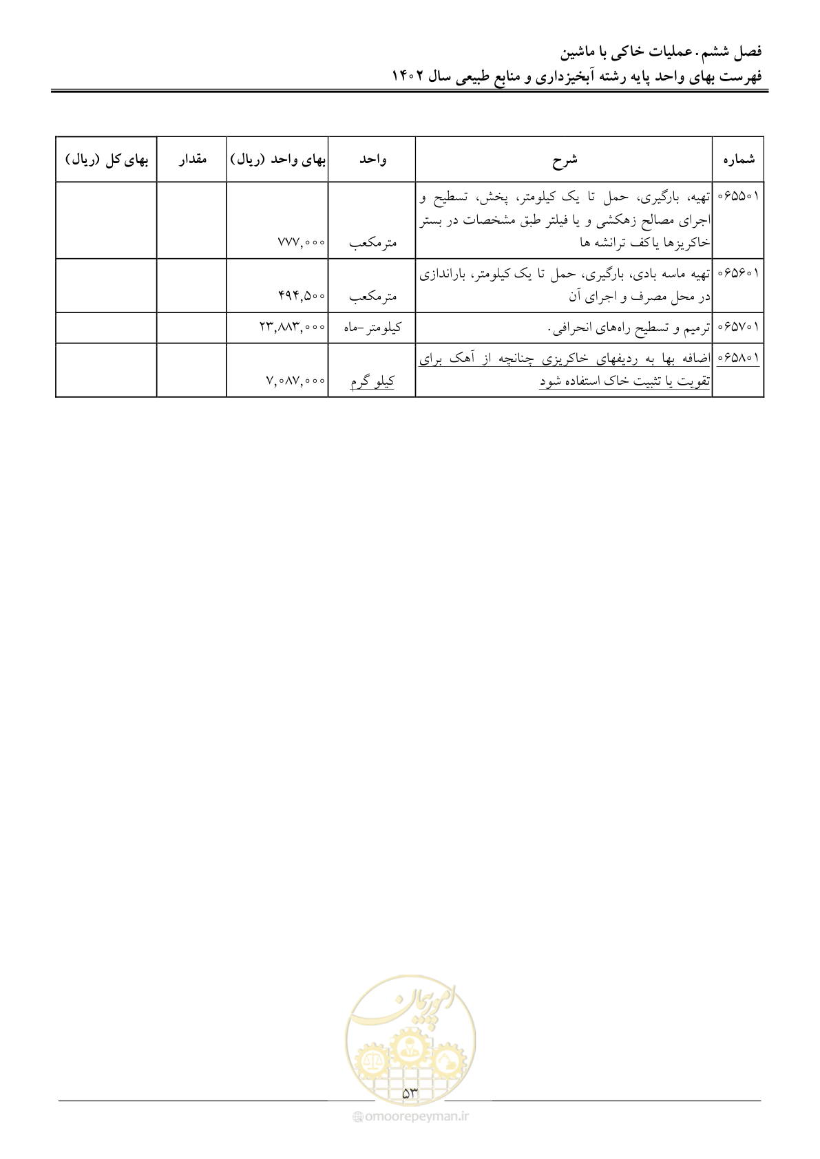 صفحه 56 از 129