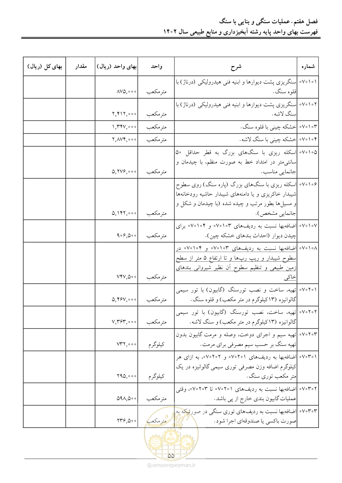 صفحه 58 از 129
