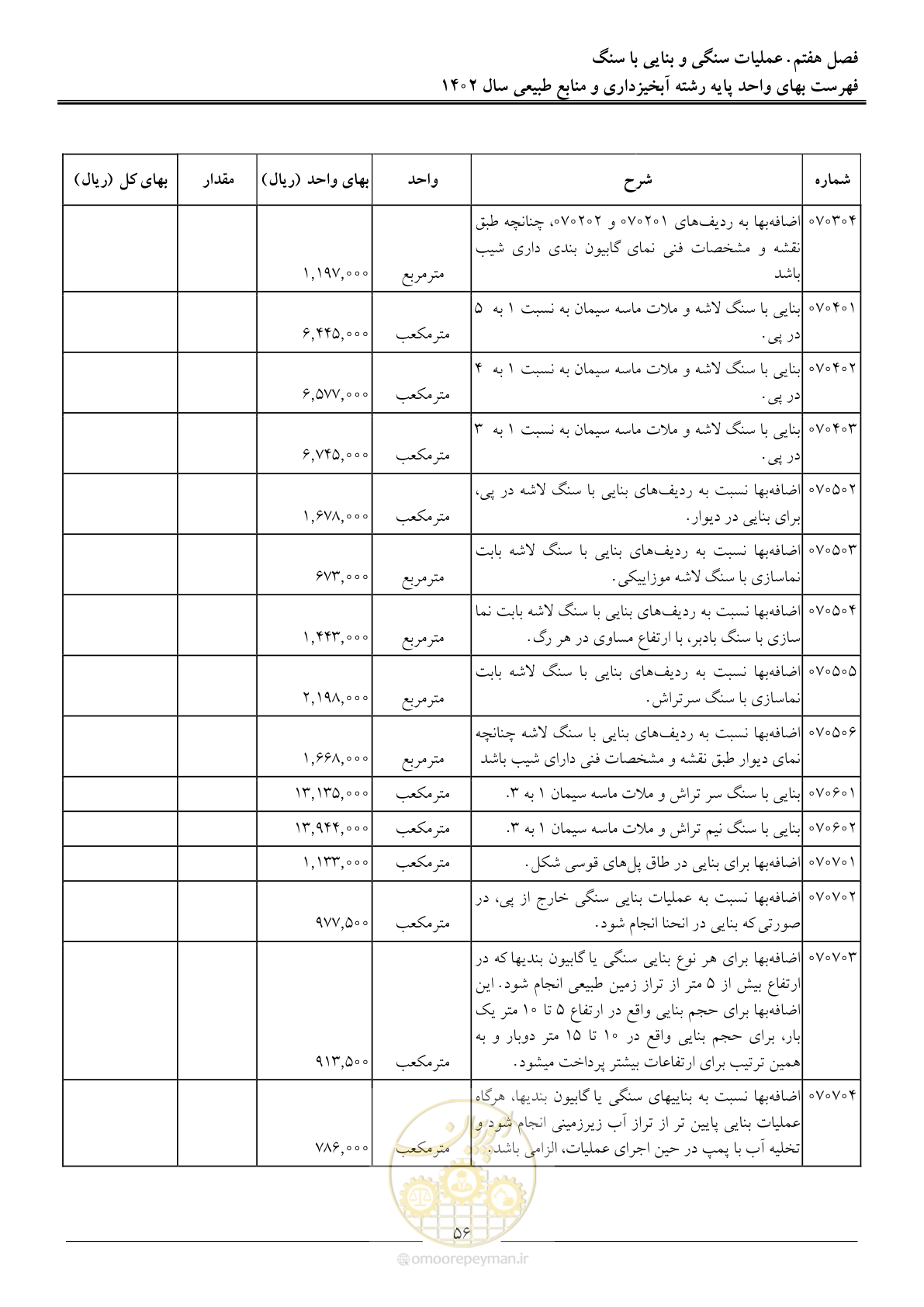 صفحه 59 از 129