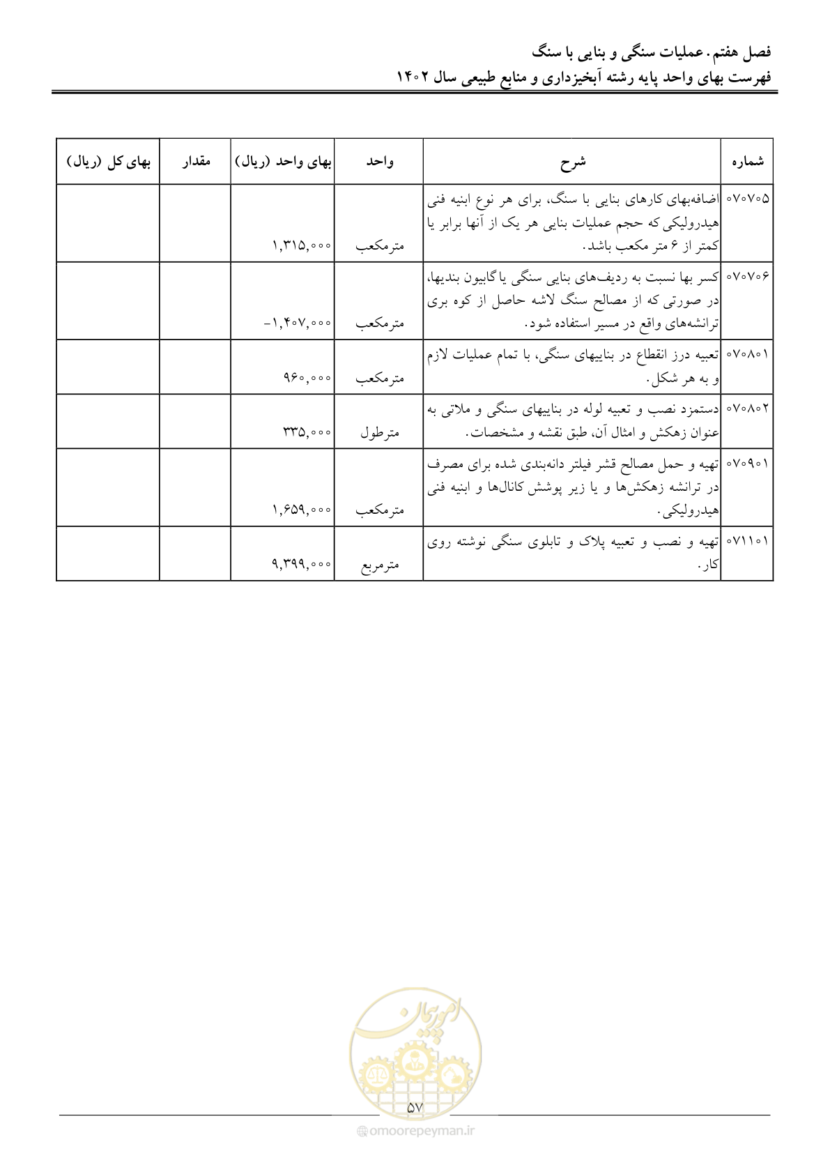 صفحه 60 از 129