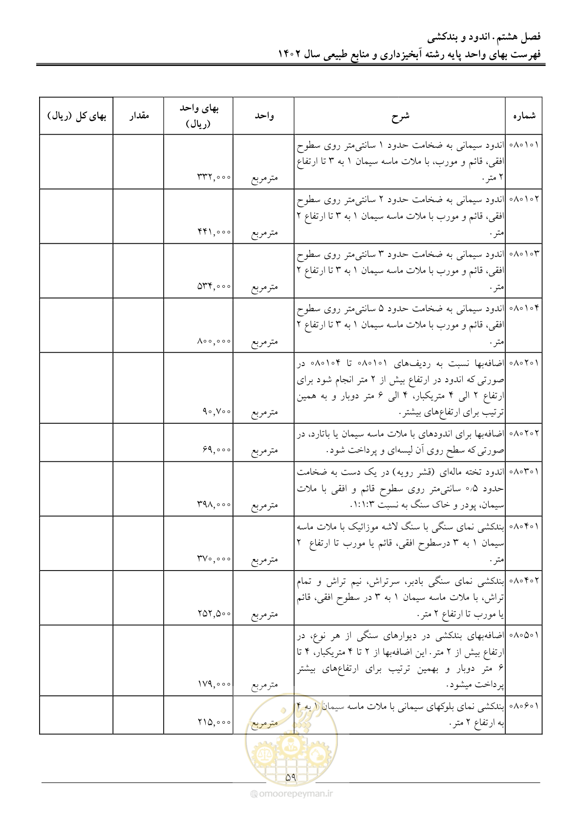 صفحه 62 از 129