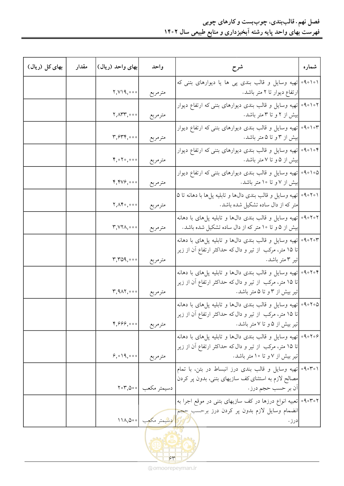 صفحه 66 از 129
