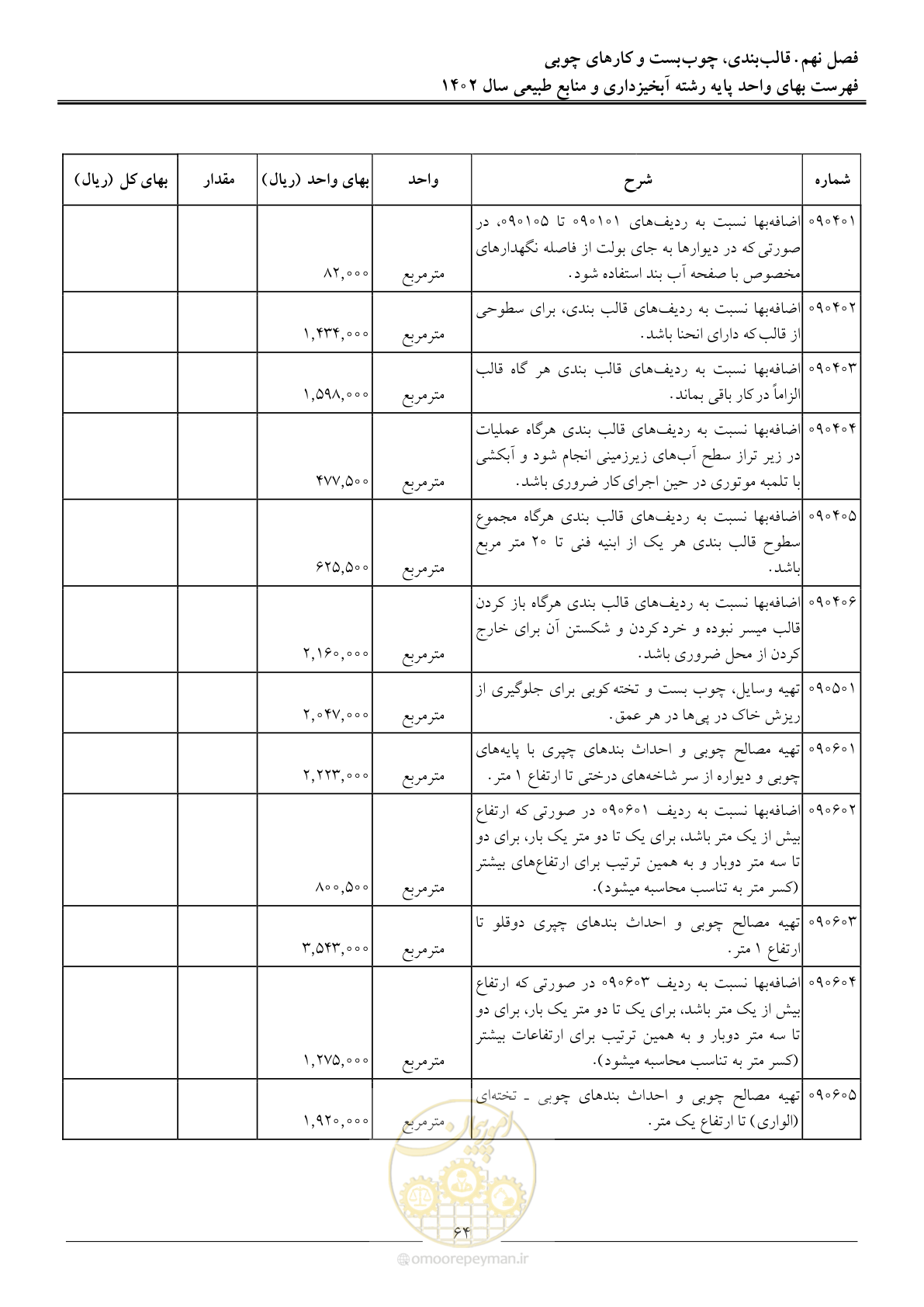 صفحه 67 از 129