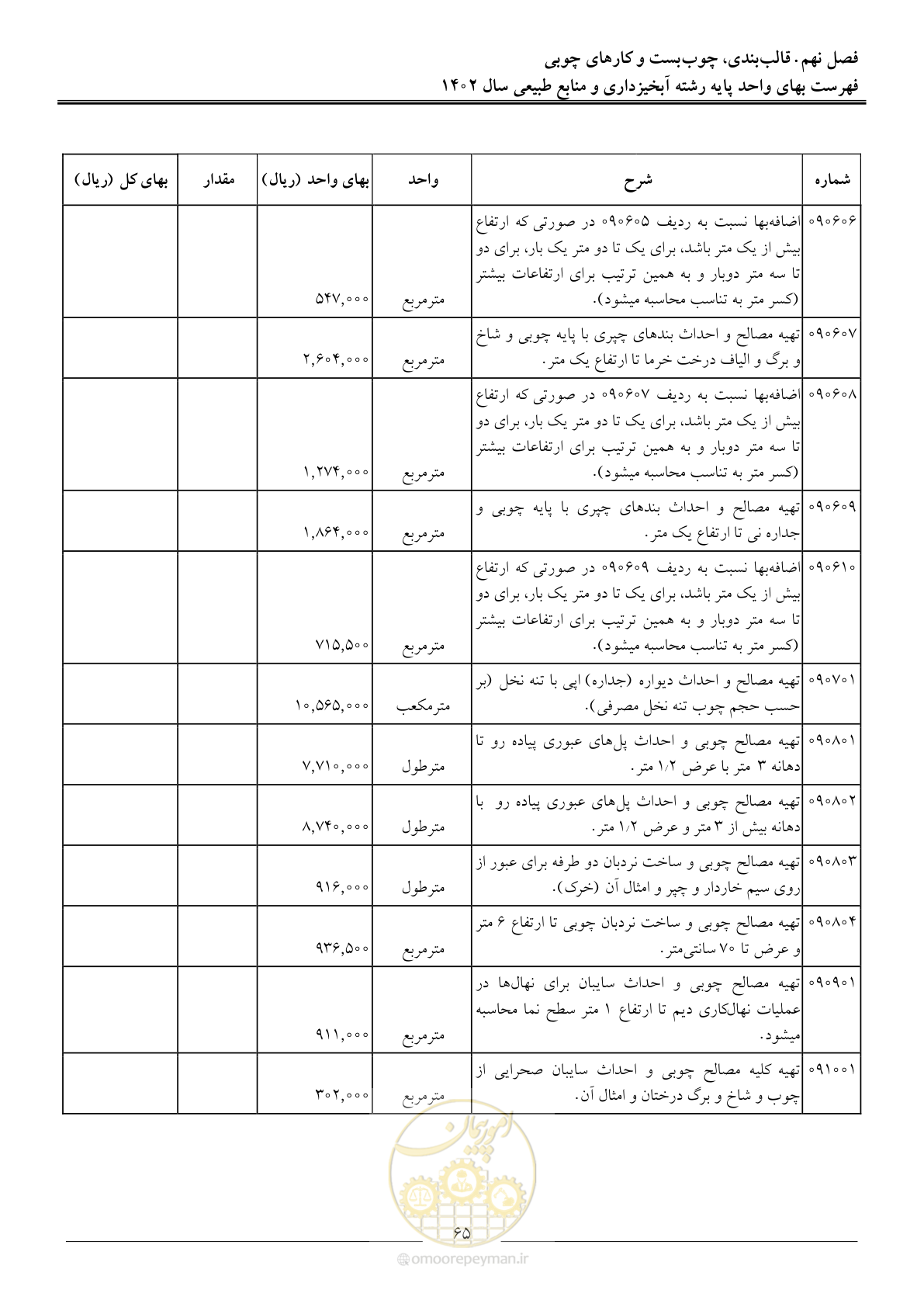 صفحه 68 از 129