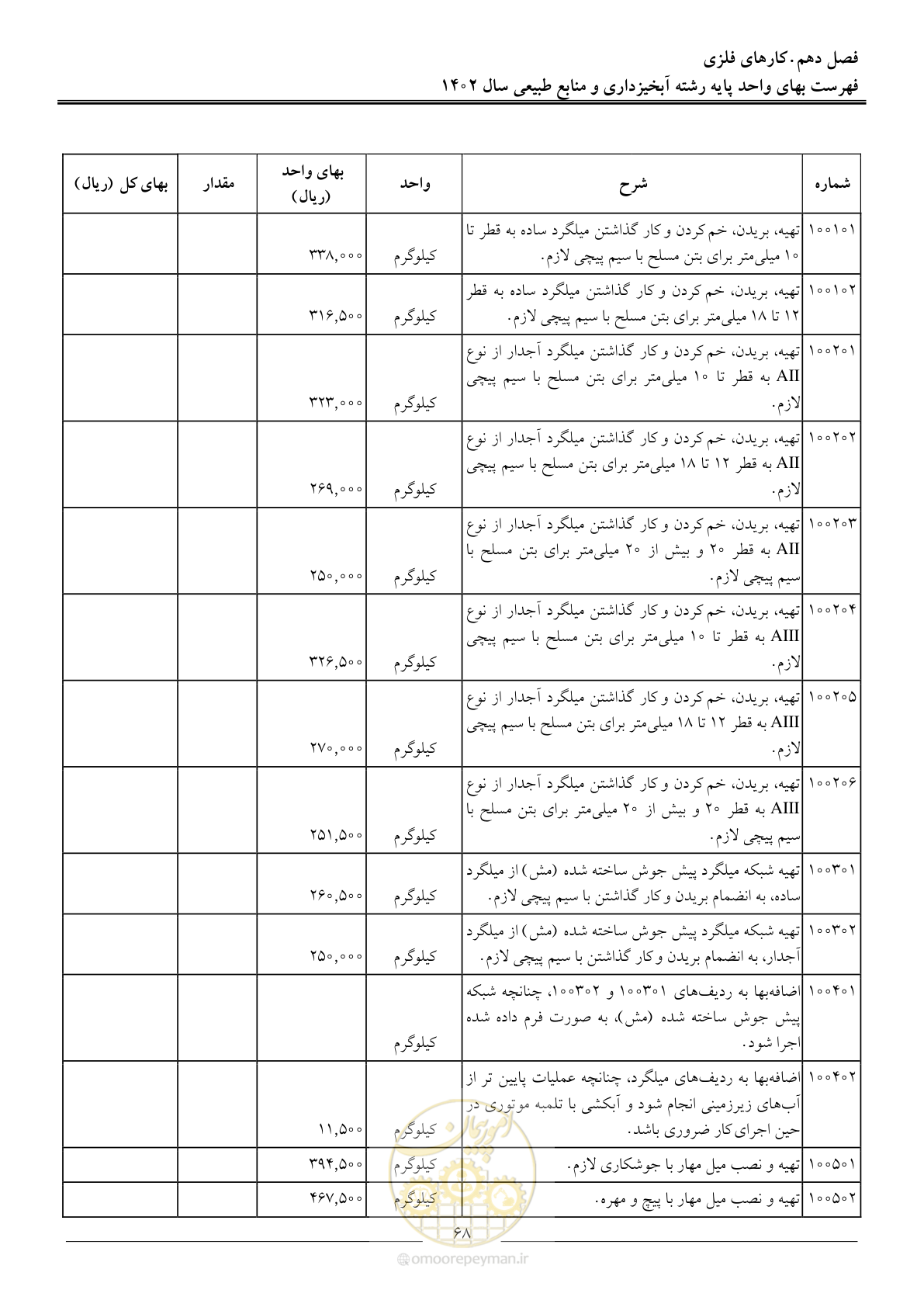 صفحه 71 از 129