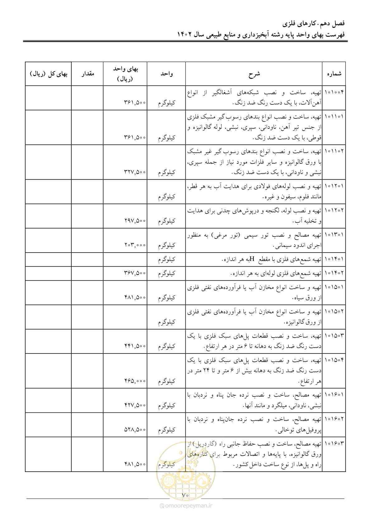 صفحه 73 از 129