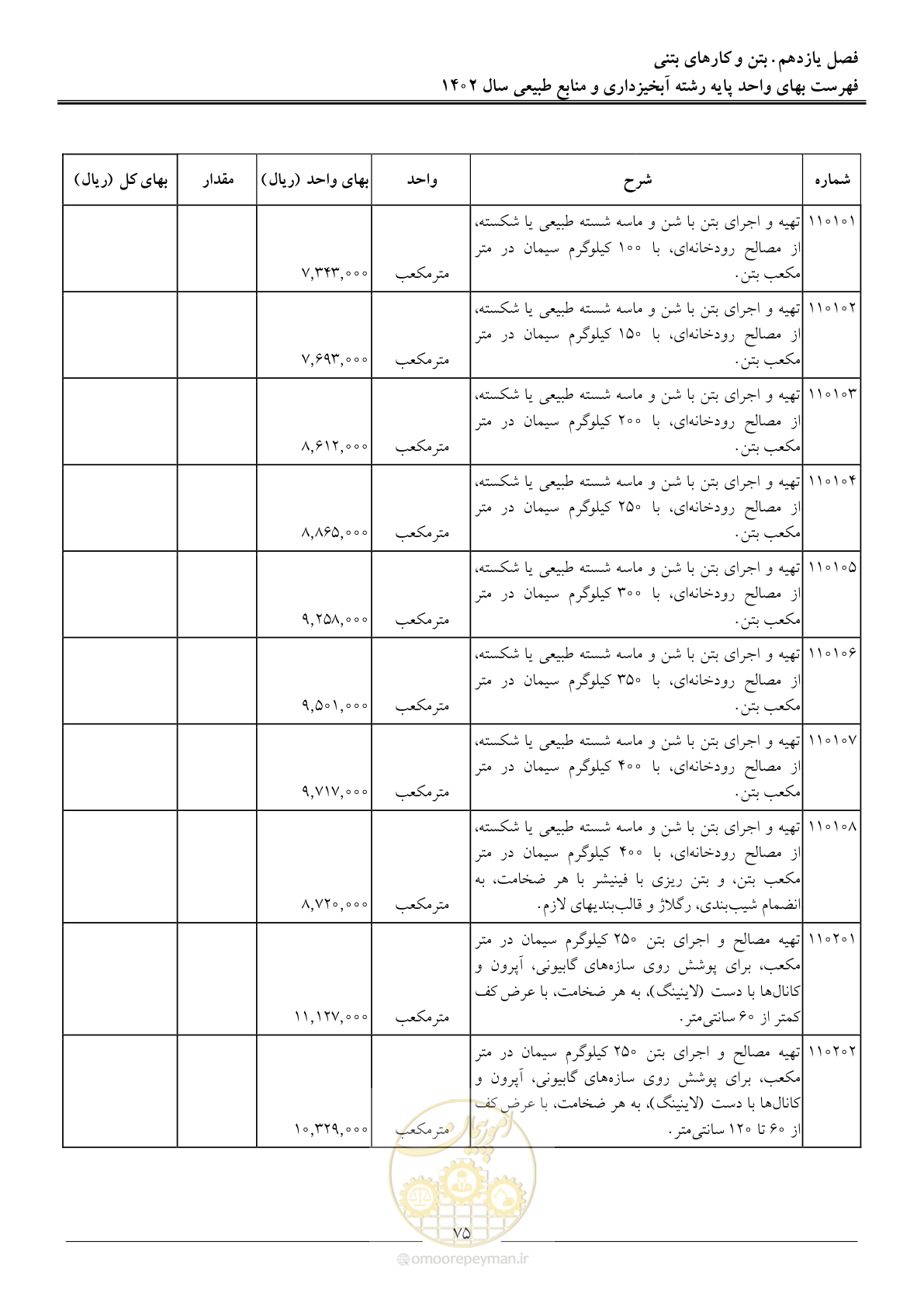 صفحه 78 از 129