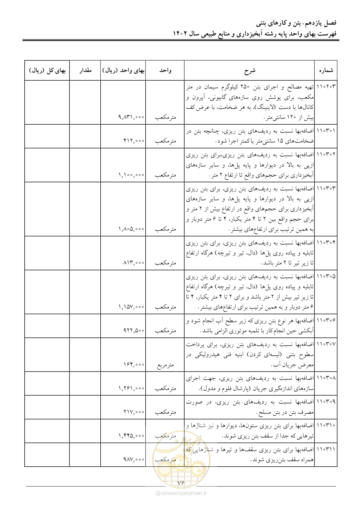 صفحه 79 از 129