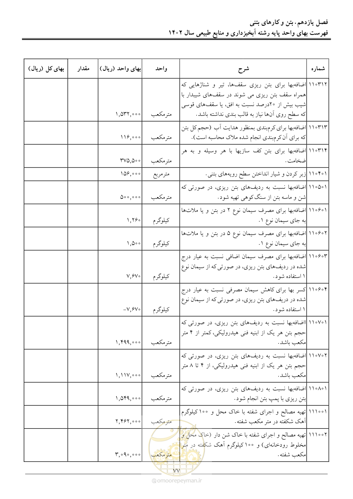صفحه 80 از 129