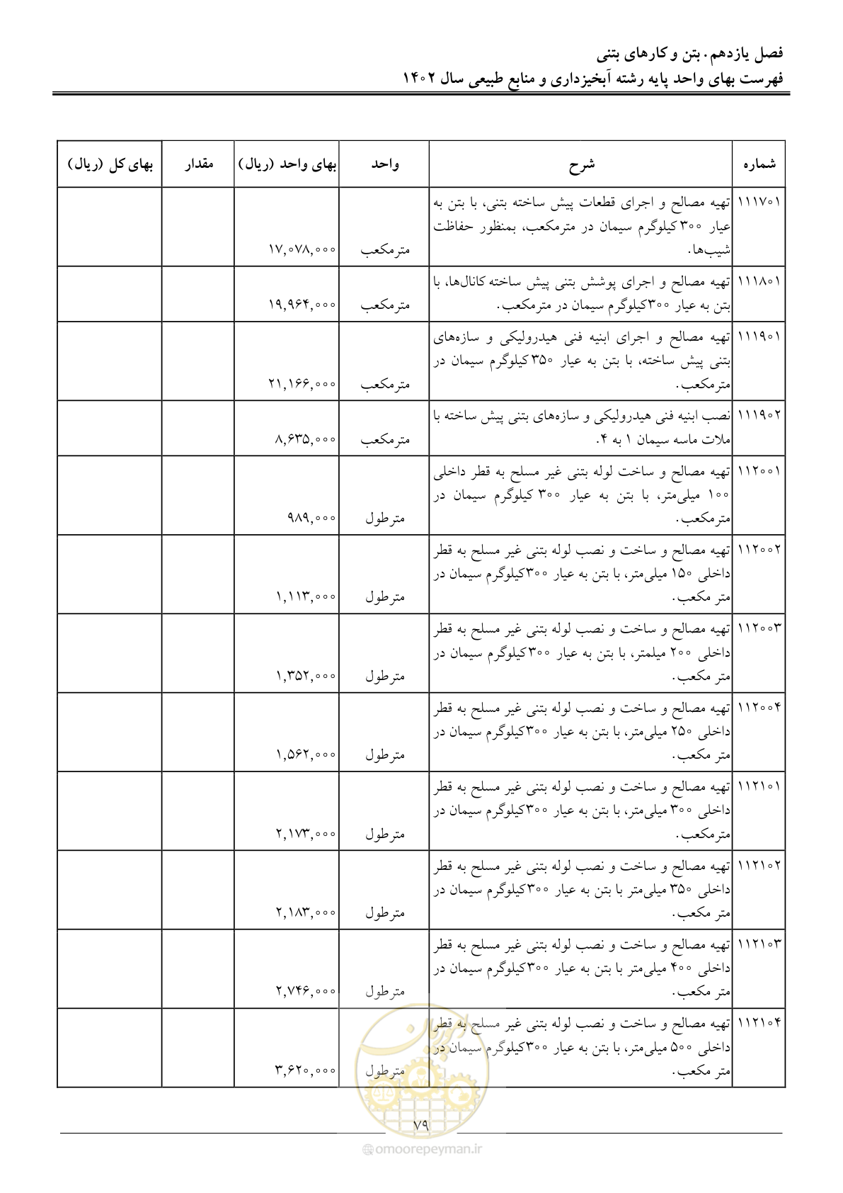 صفحه 82 از 129
