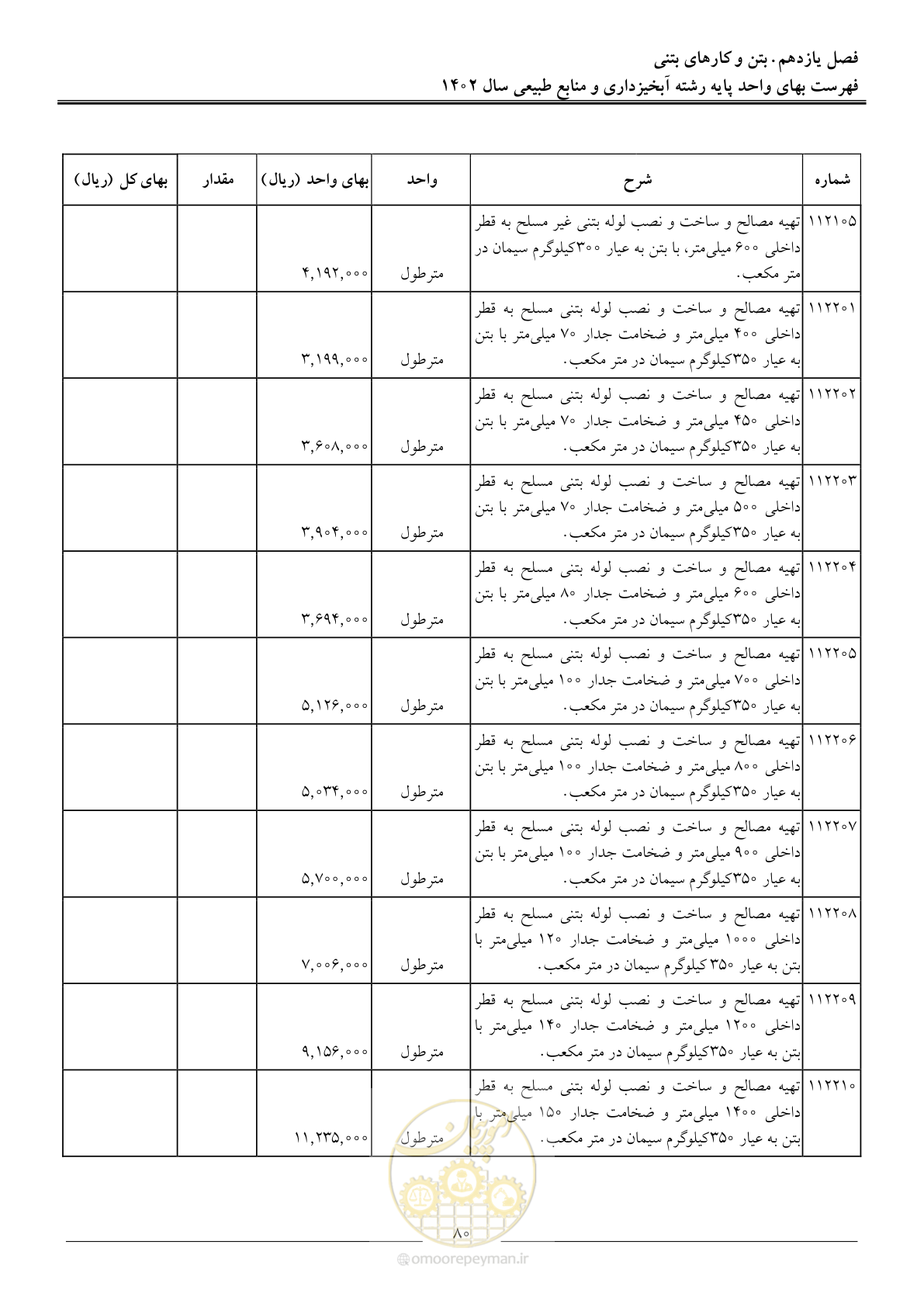 صفحه 83 از 129