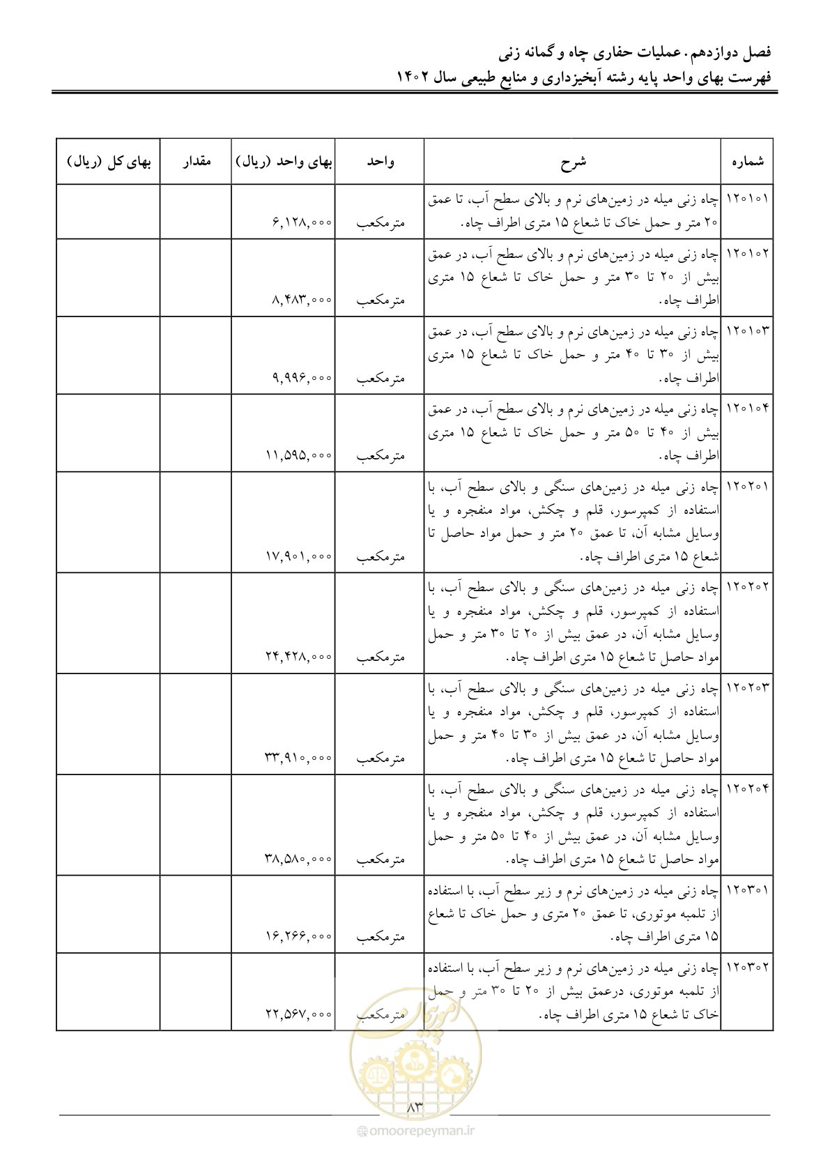 صفحه 86 از 129