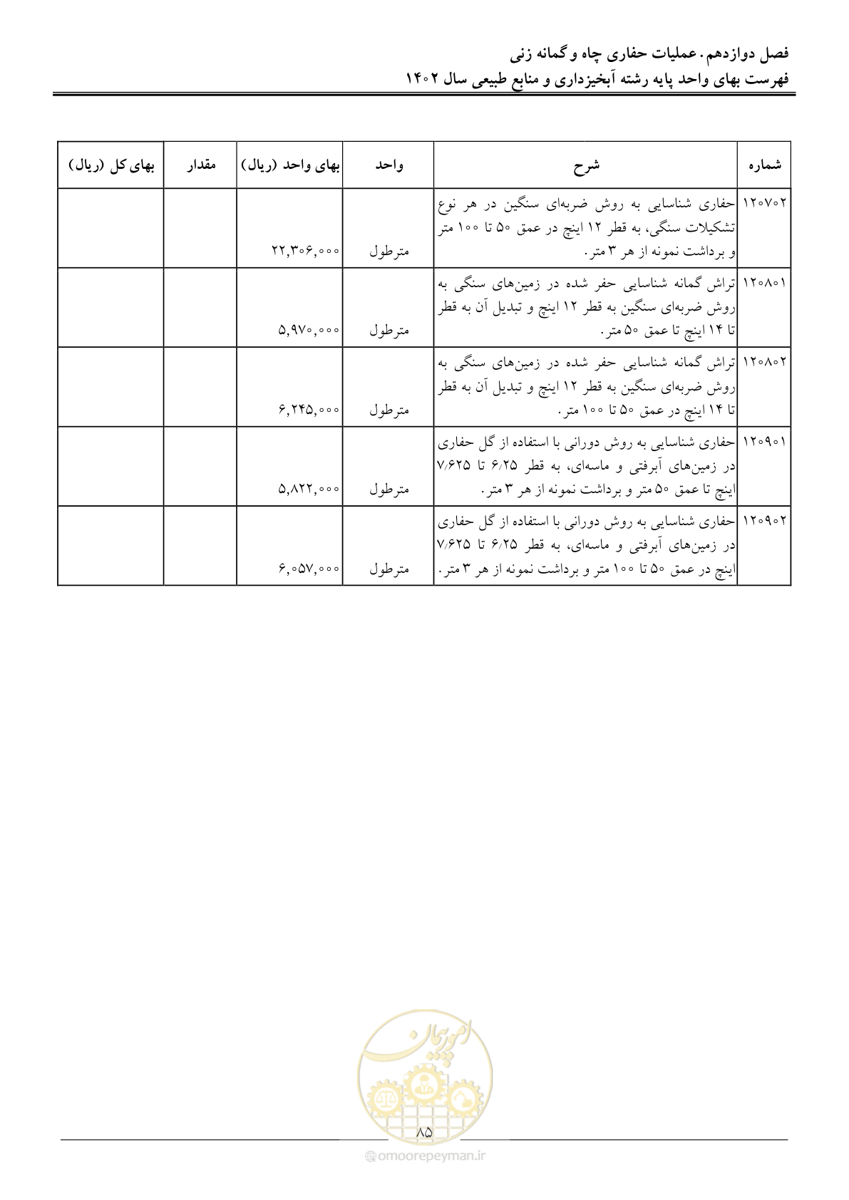 صفحه 88 از 129