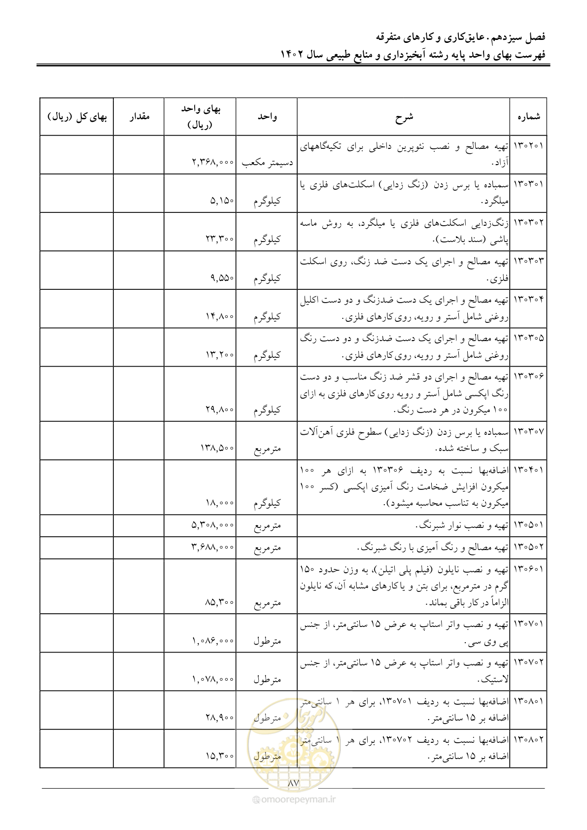 صفحه 90 از 129
