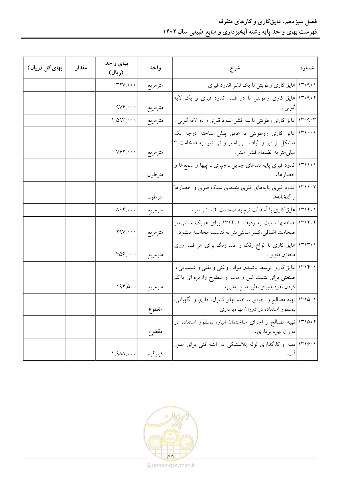 صفحه 91 از 129