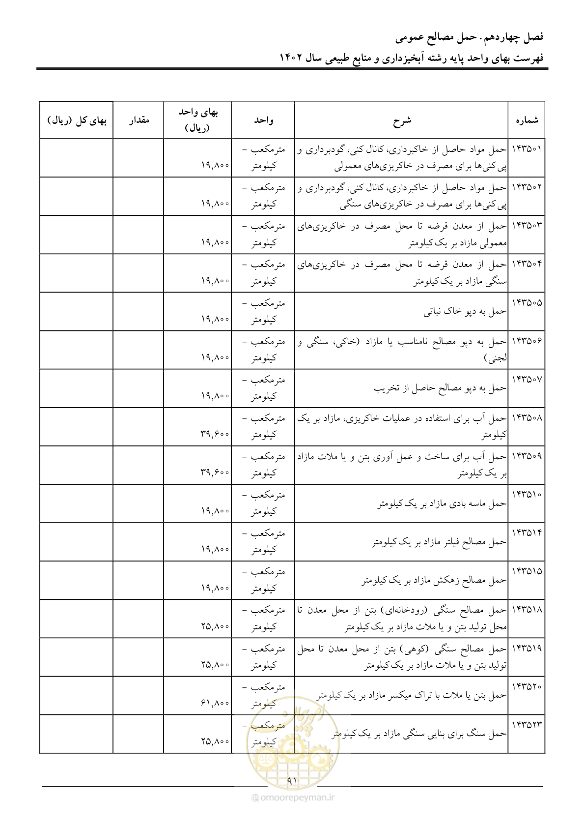 صفحه 94 از 129
