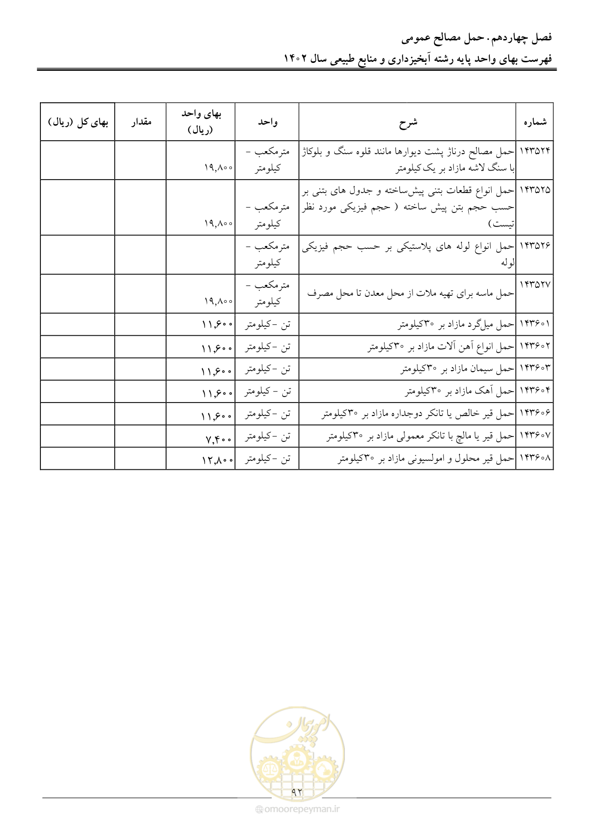 صفحه 95 از 129