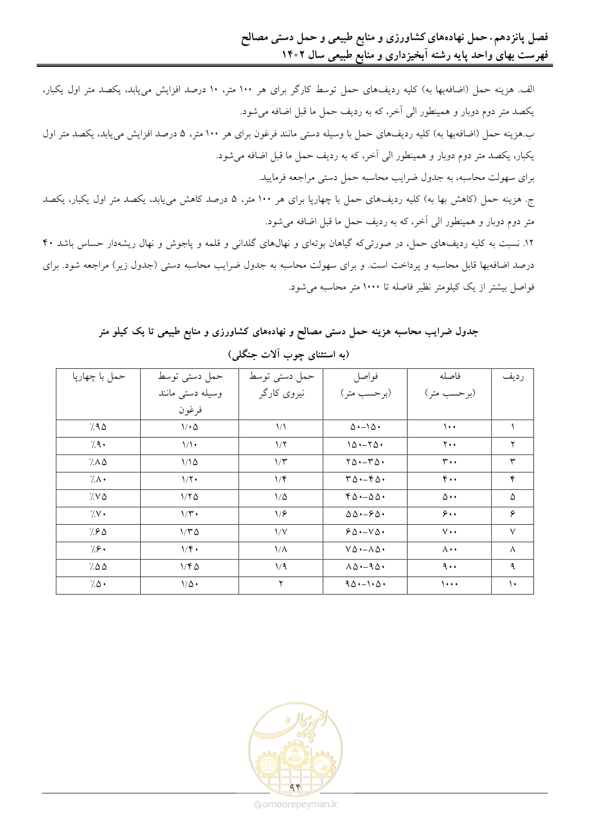 صفحه 97 از 129
