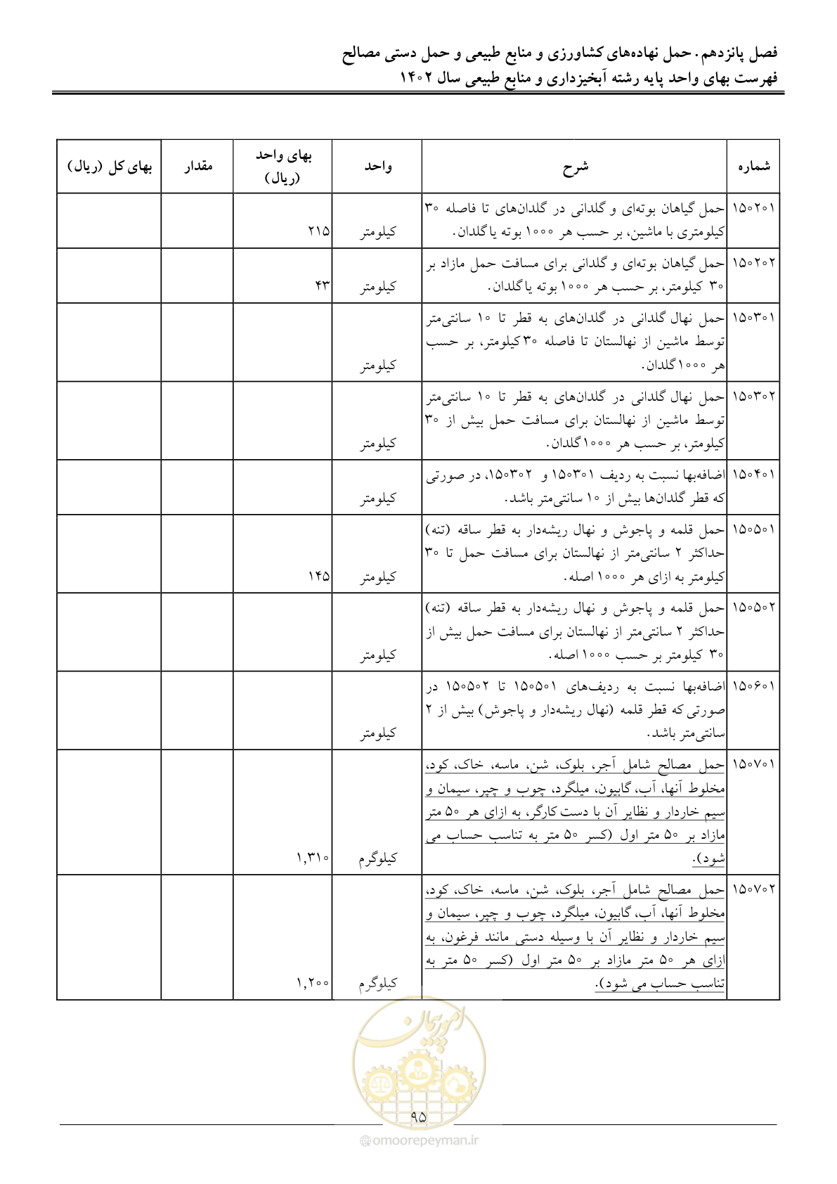 صفحه 98 از 129