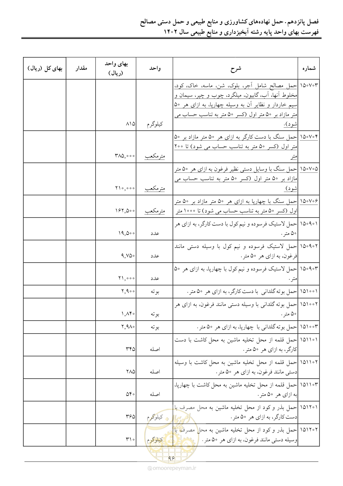 صفحه 99 از 129