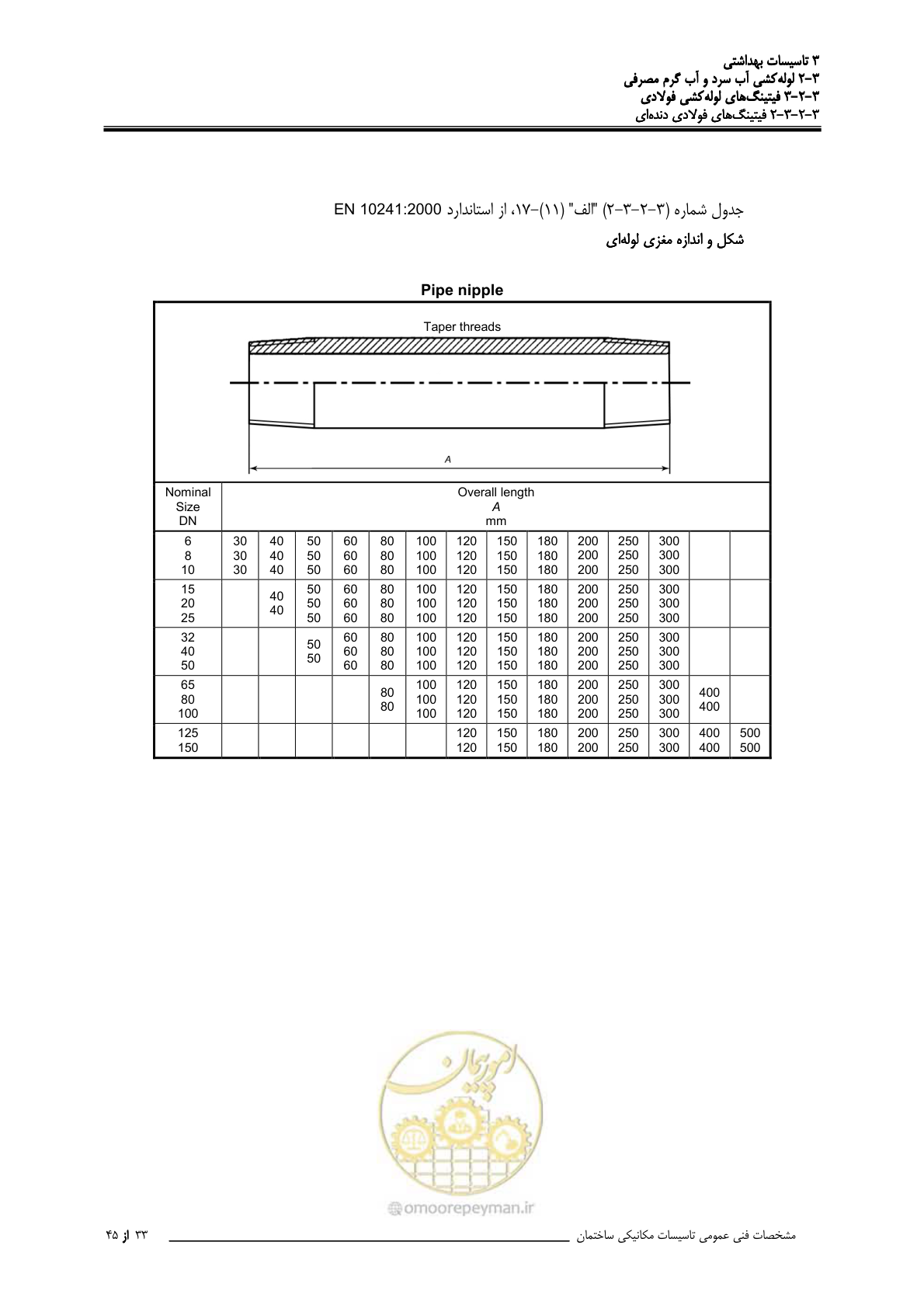 صفحه 100 از 483