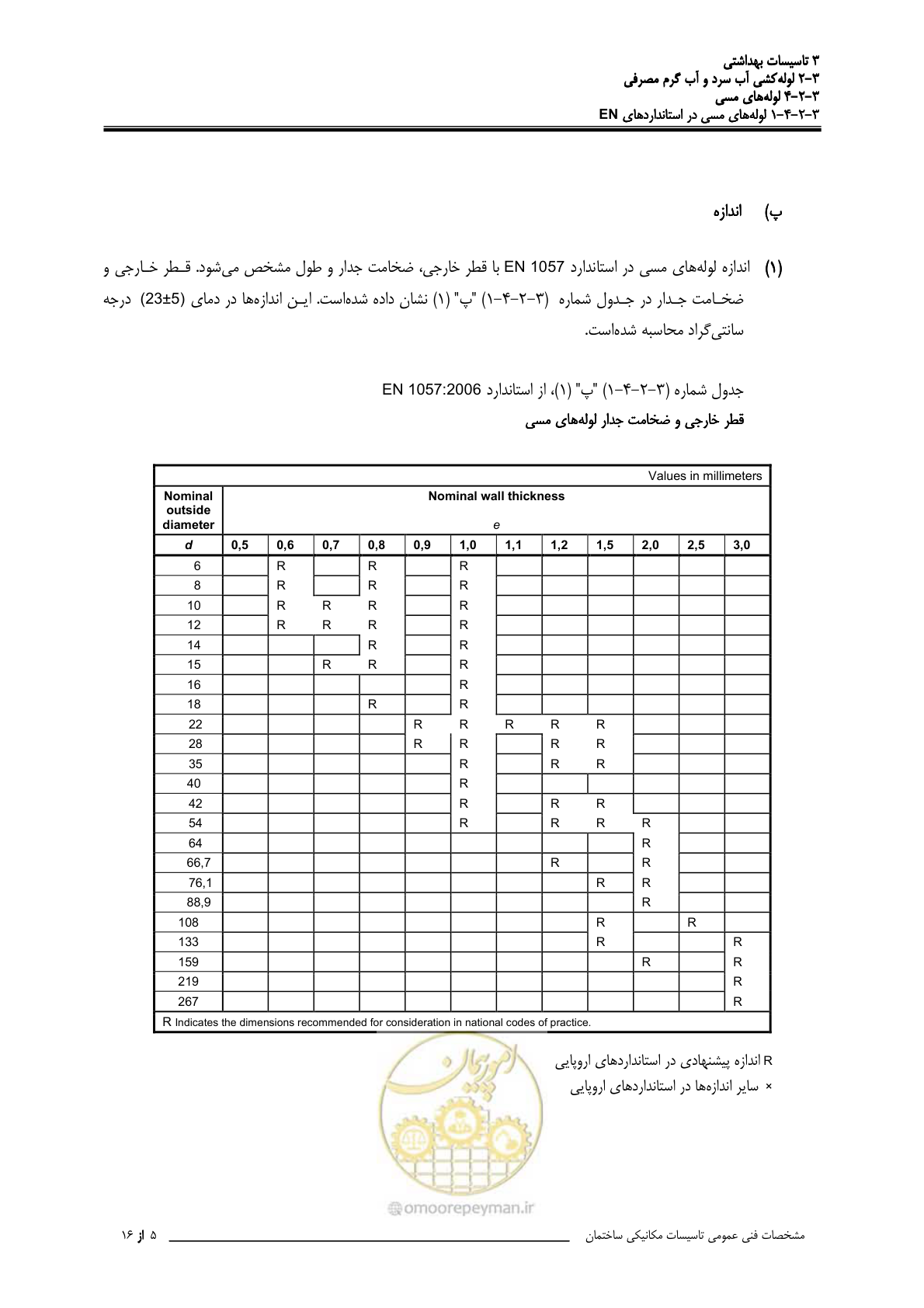 صفحه 122 از 483